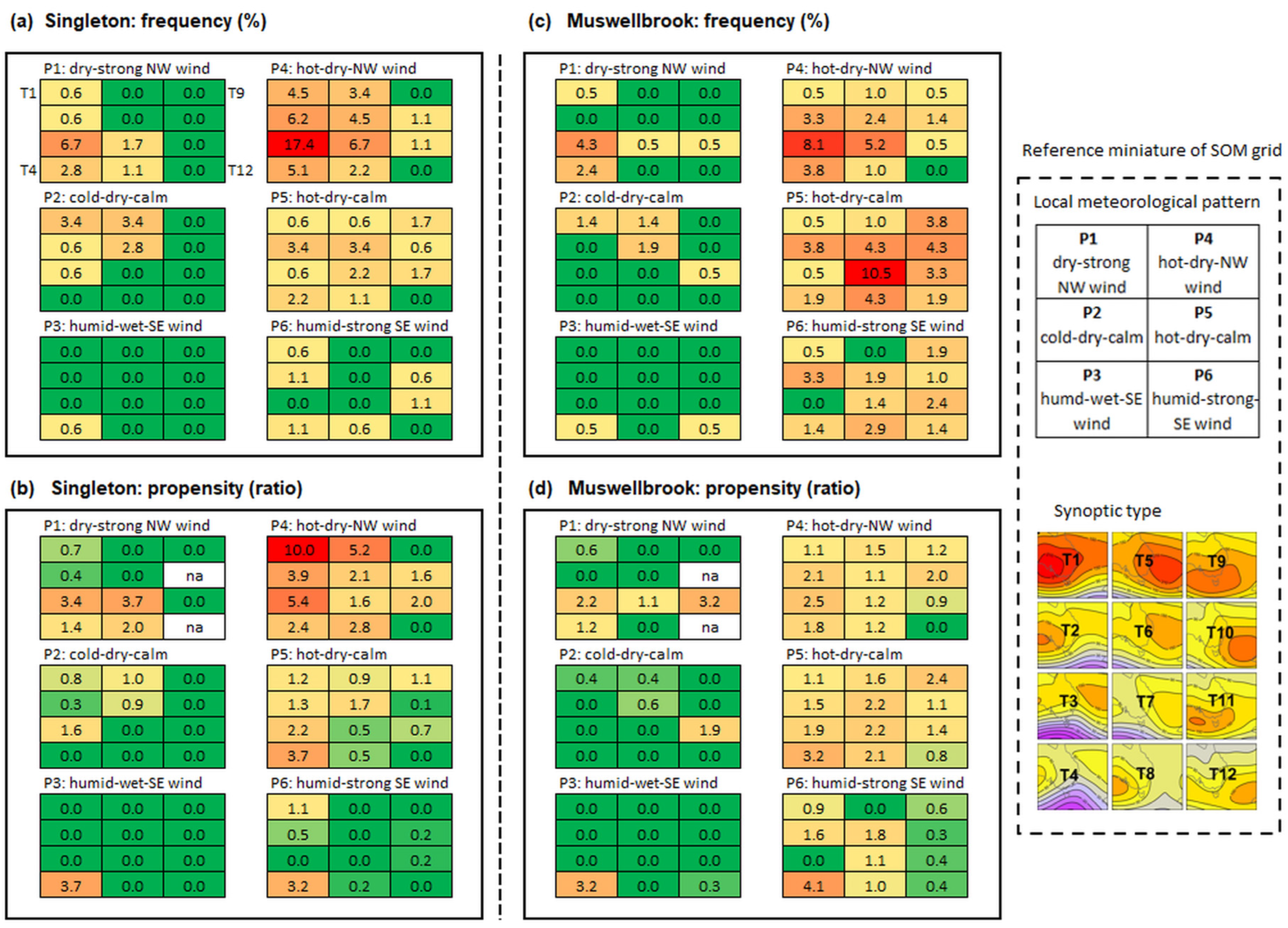 Atmosphere 15 00682 g009