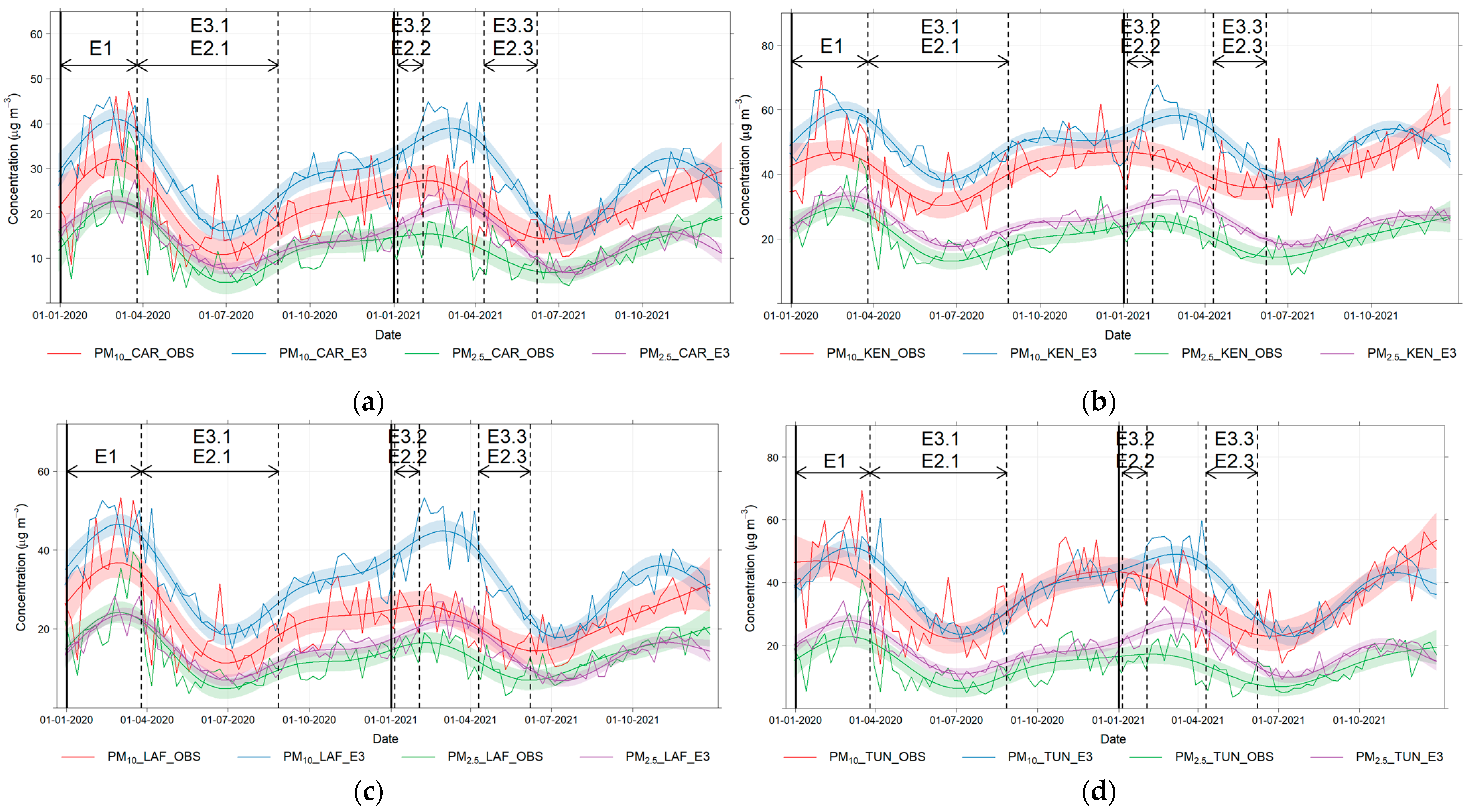 Atmosphere 15 00683 g002