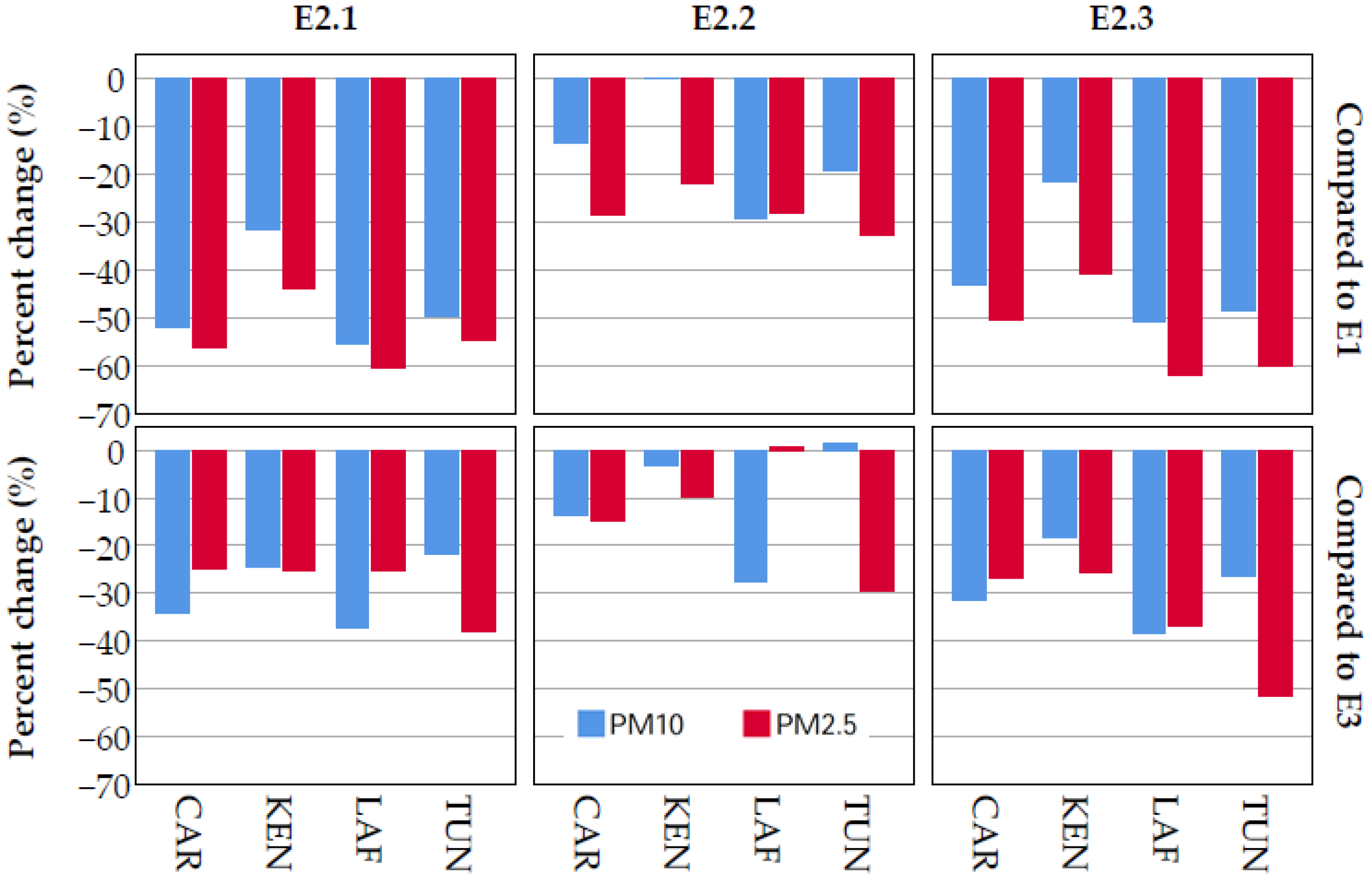 Atmosphere 15 00683 g004