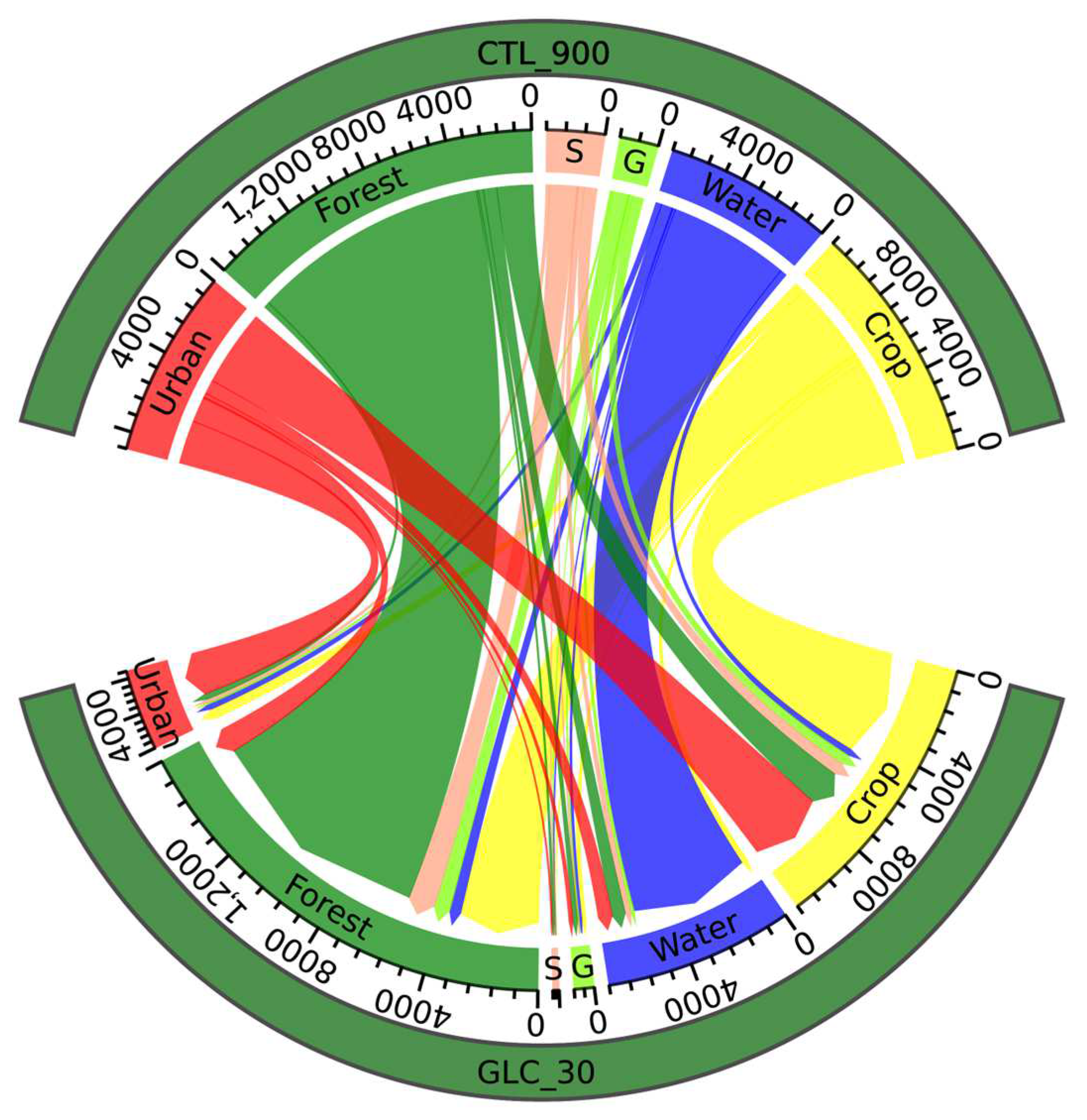 Atmosphere 15 00687 g003