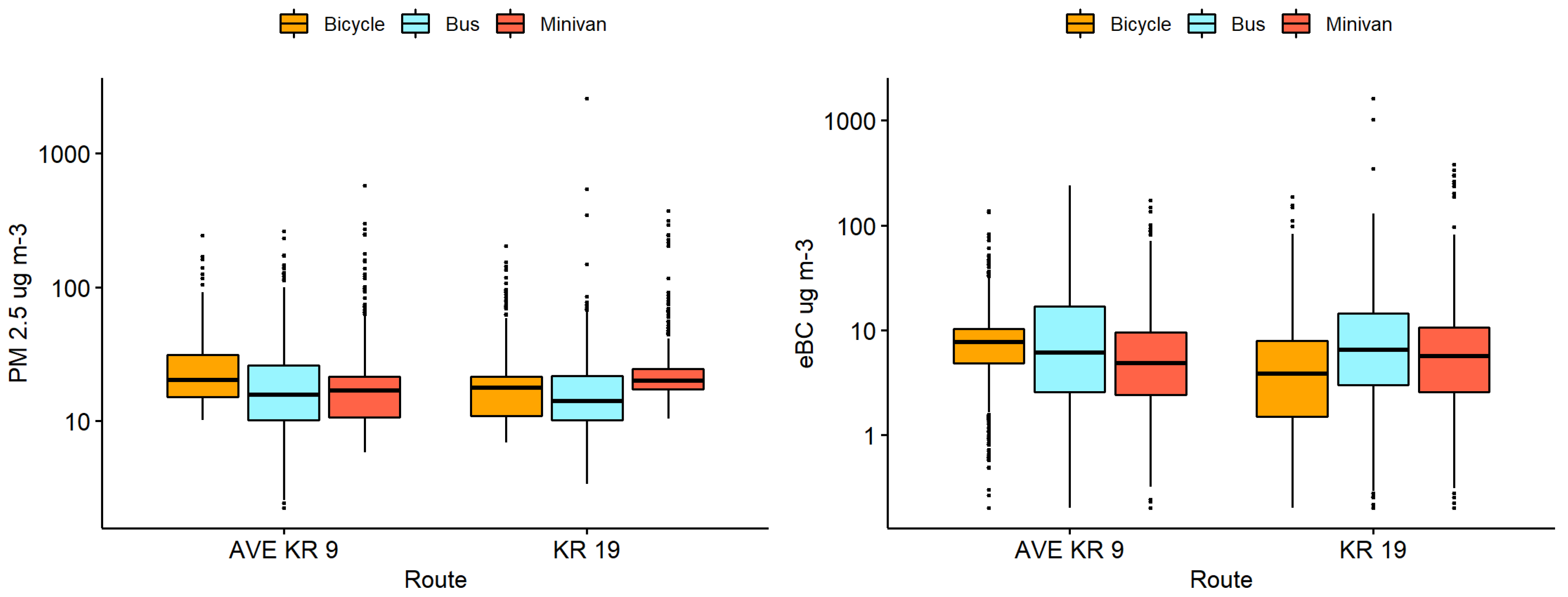 Atmosphere 15 00688 g002