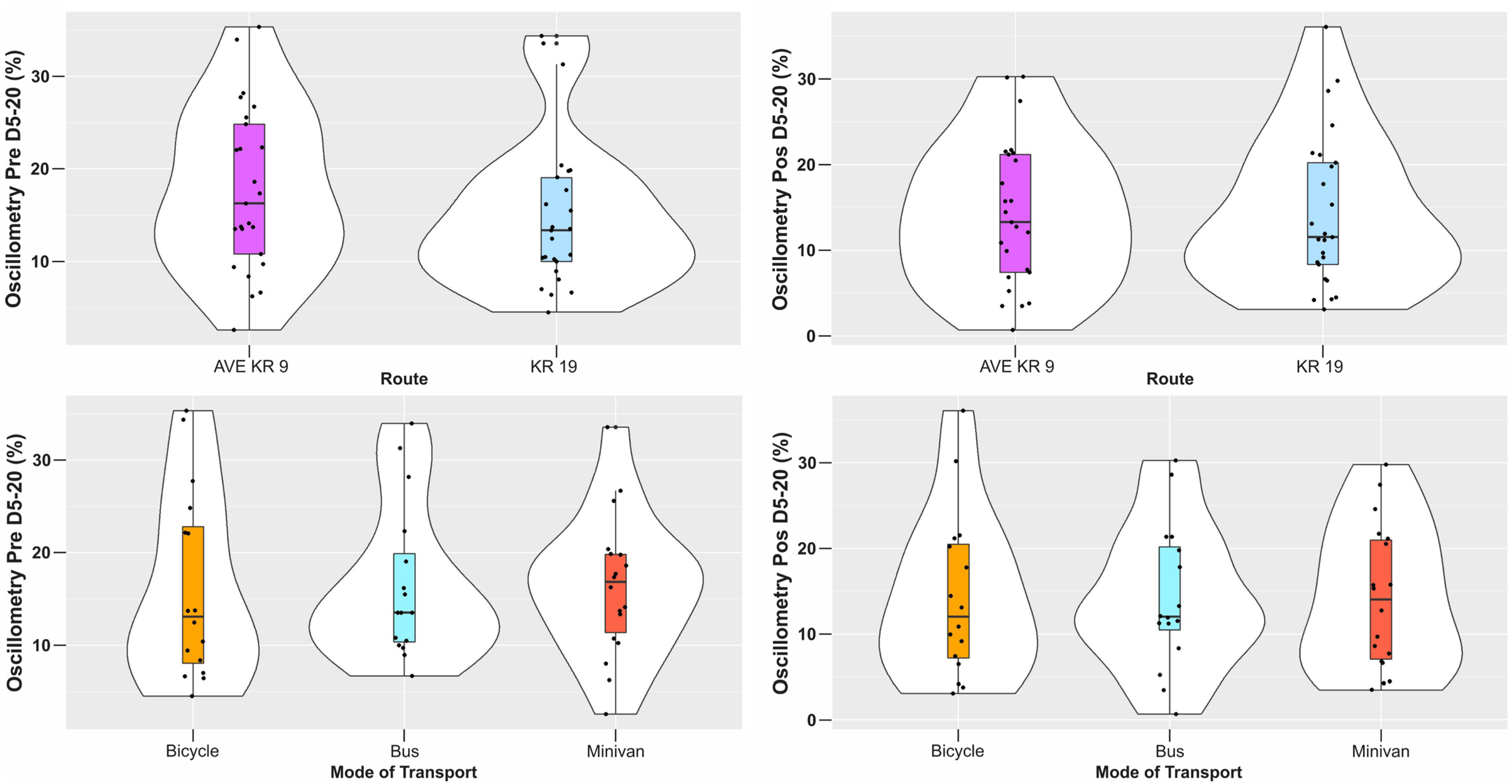 Atmosphere 15 00688 g005