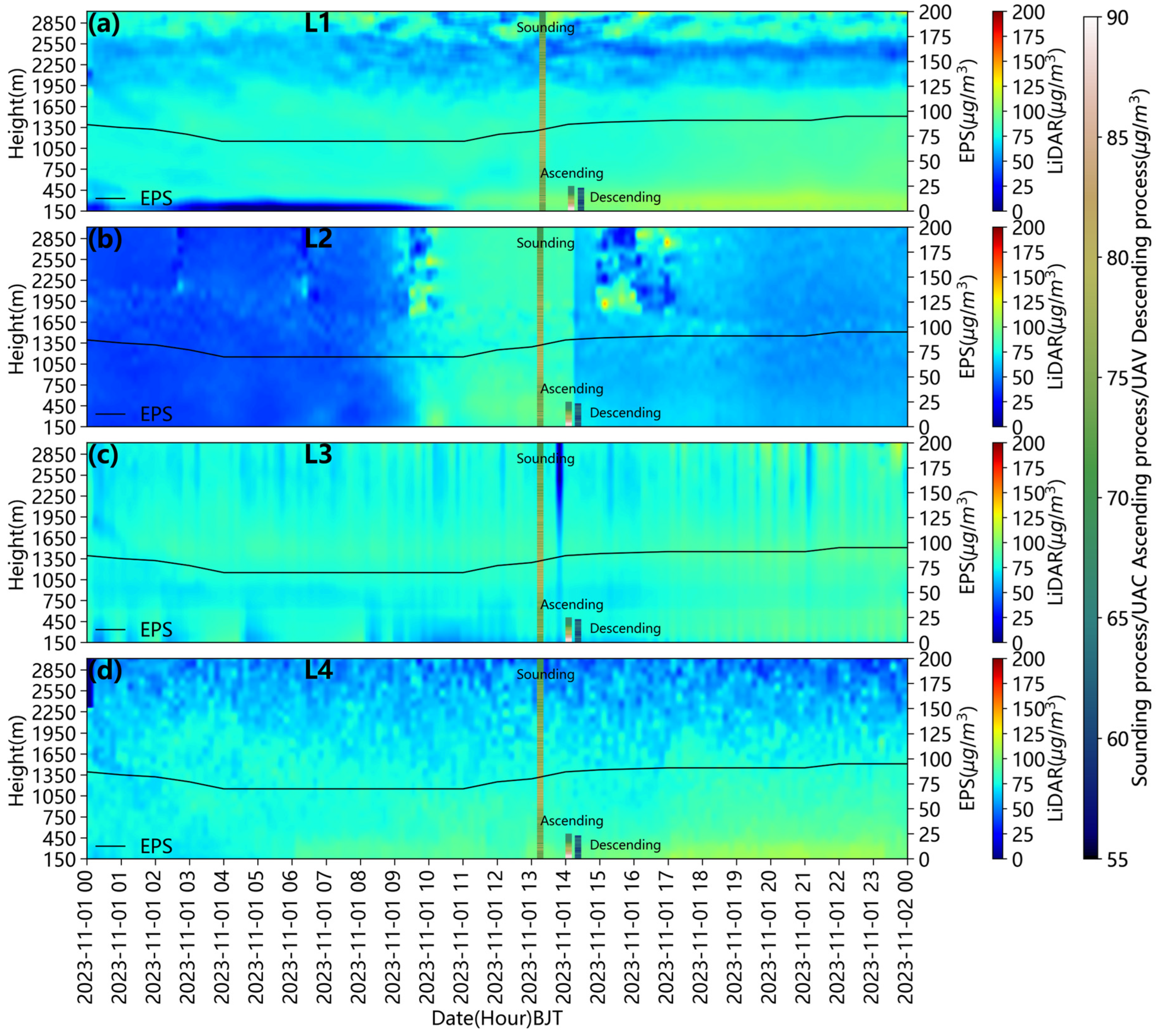 Atmosphere 15 00690 g002