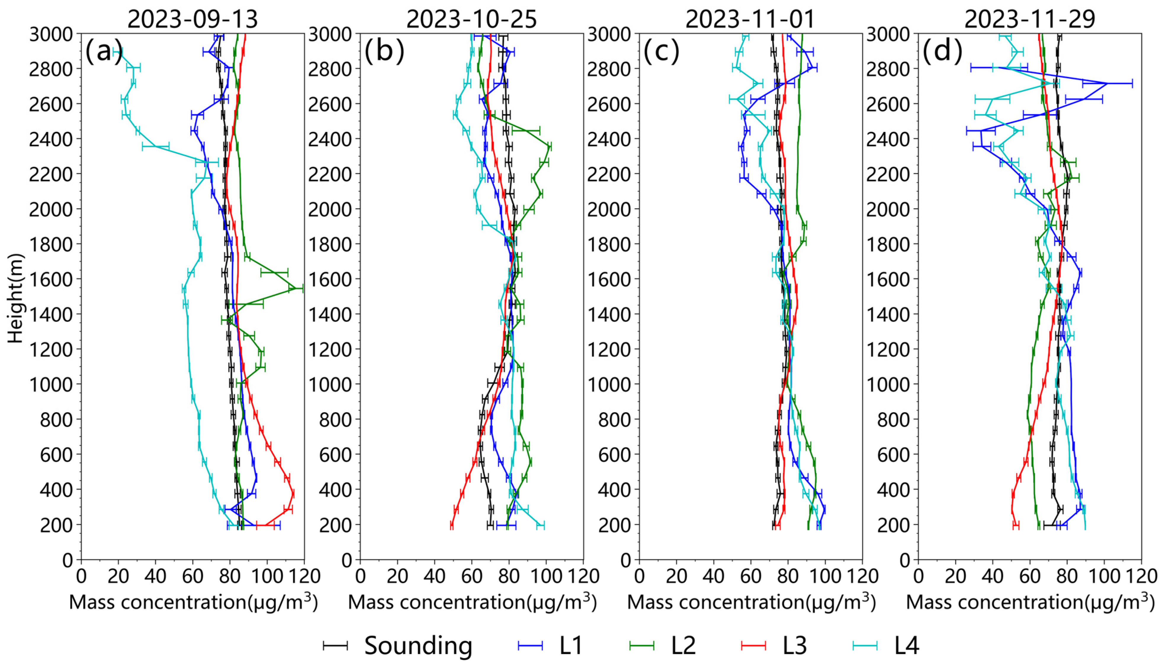 Atmosphere 15 00690 g003