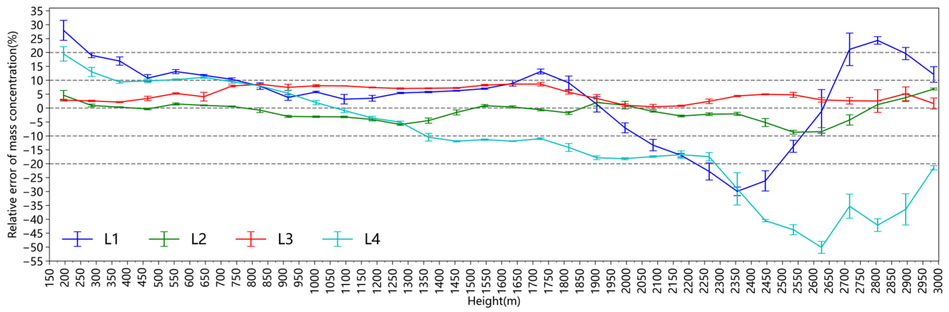 Atmosphere 15 00690 g004