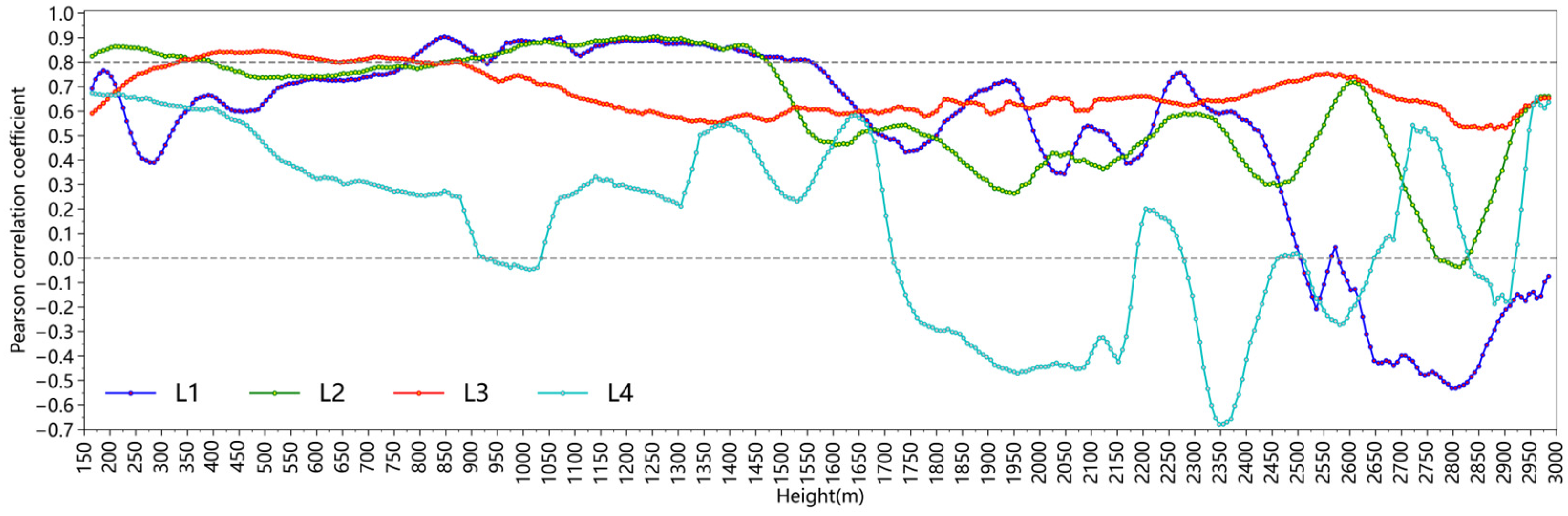 Atmosphere 15 00690 g005