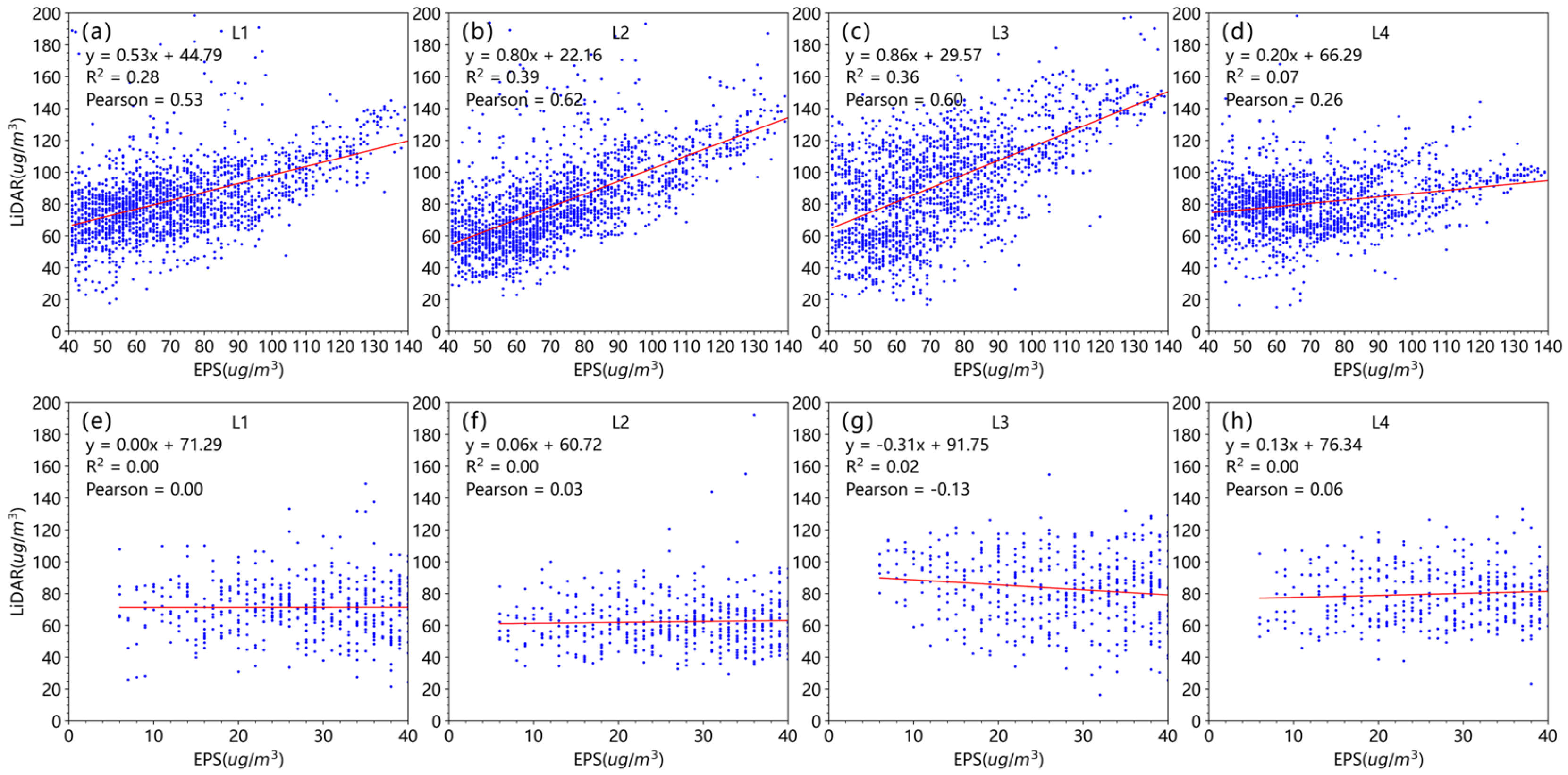 Atmosphere 15 00690 g007