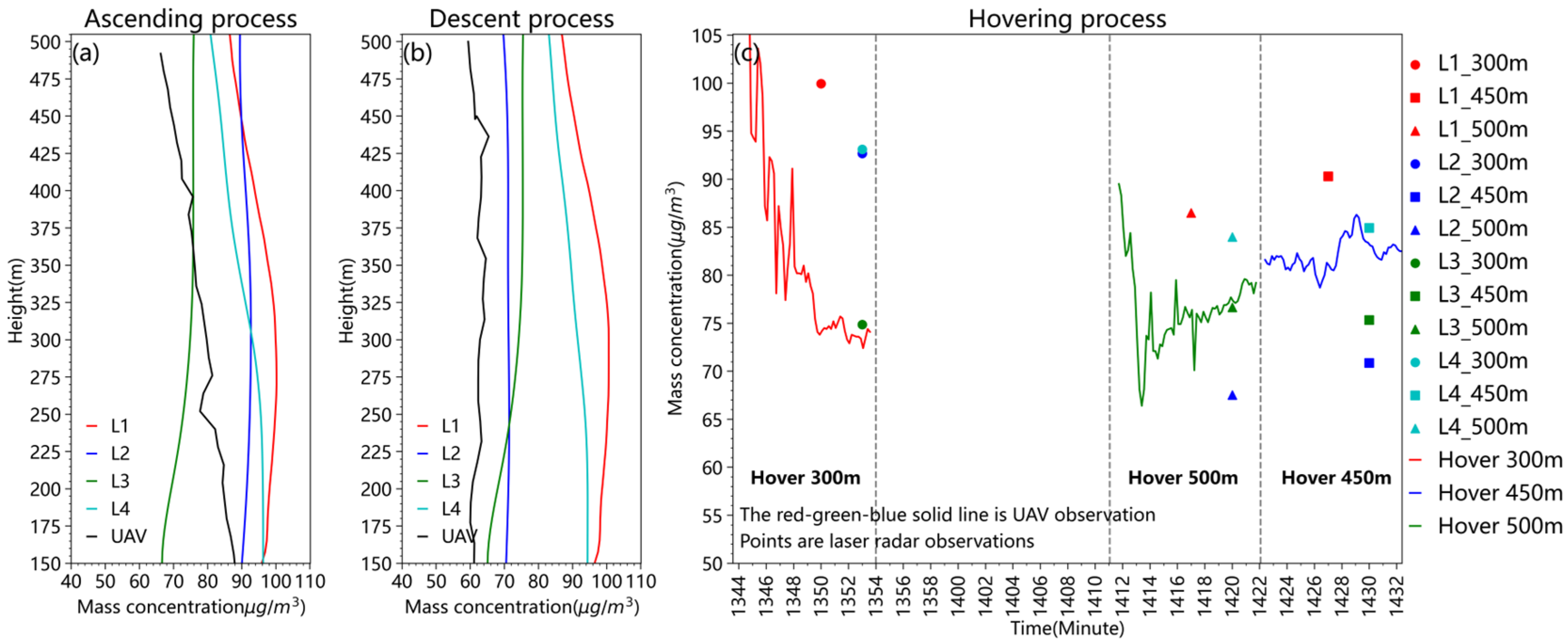 Atmosphere 15 00690 g008