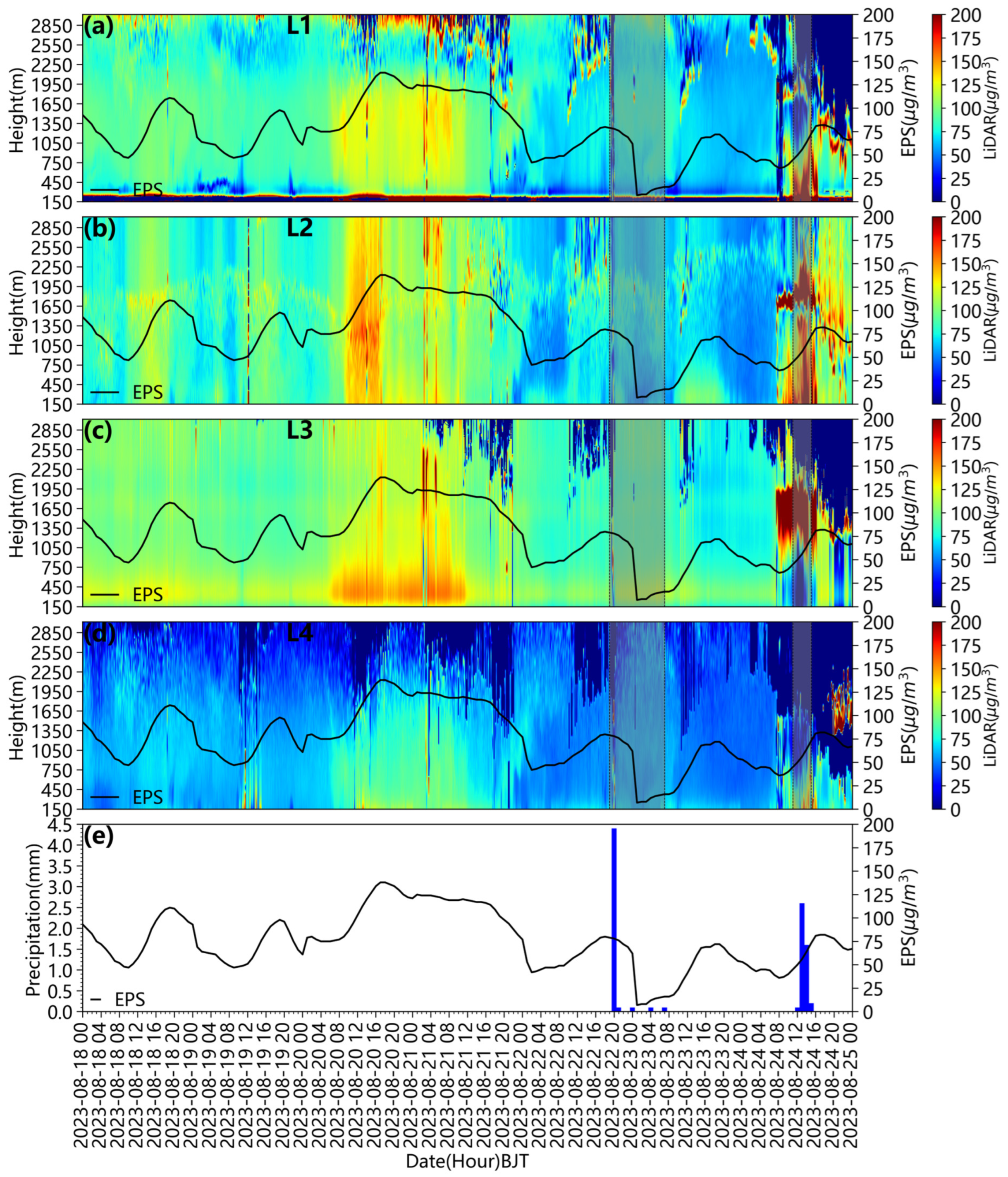 Atmosphere 15 00690 g009