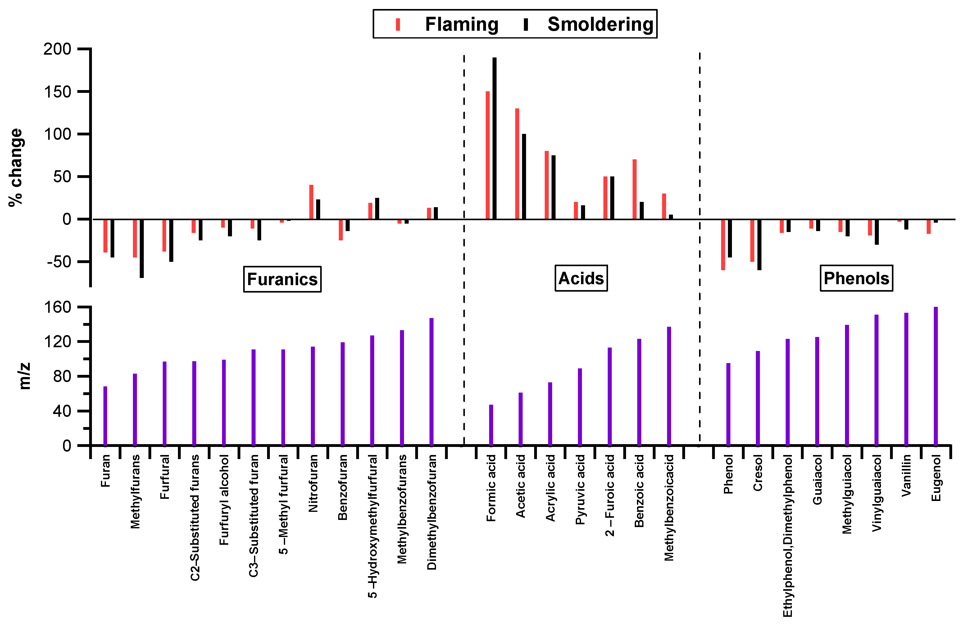 Atmosphere 15 00692 g003