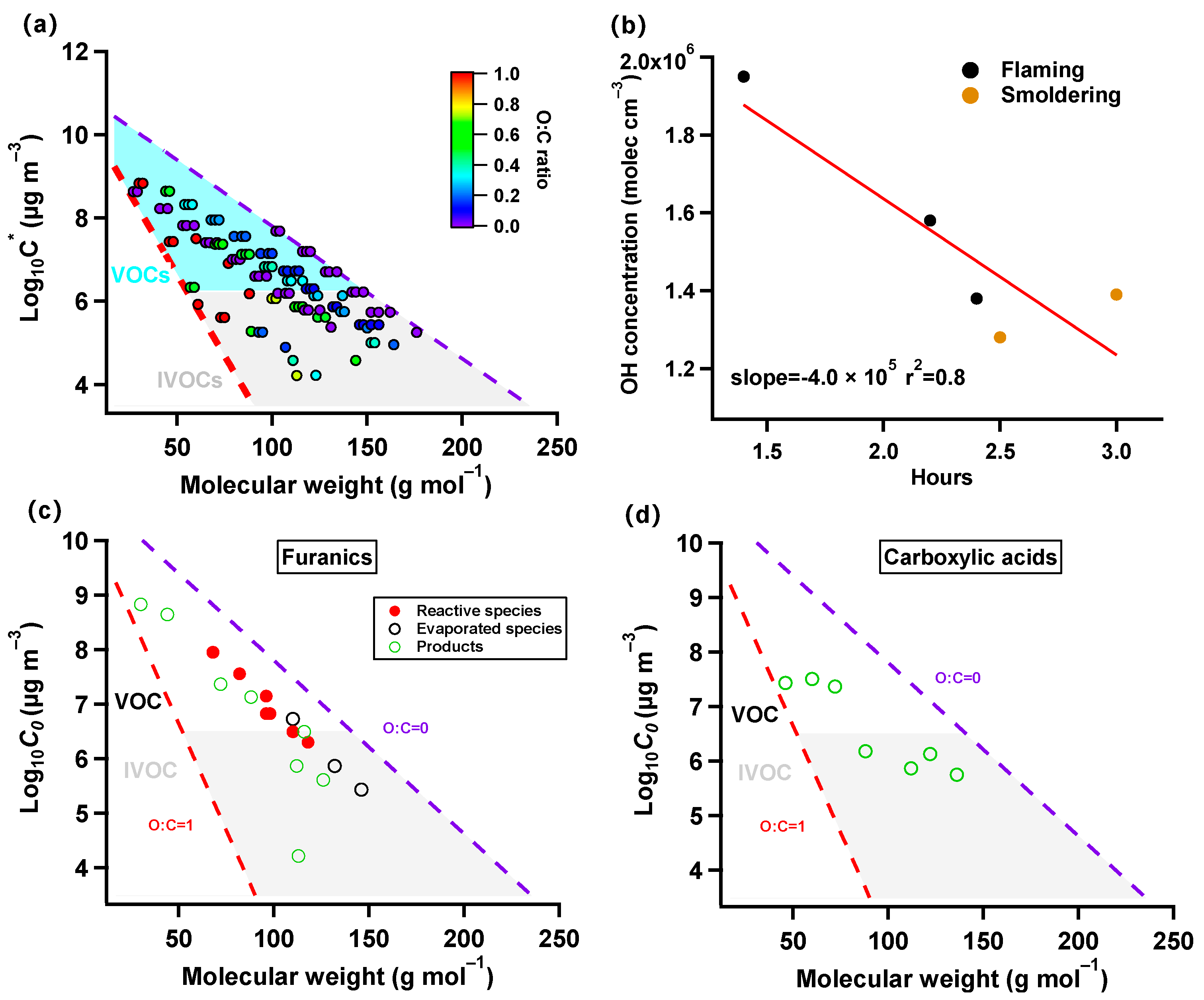 Atmosphere 15 00692 g004