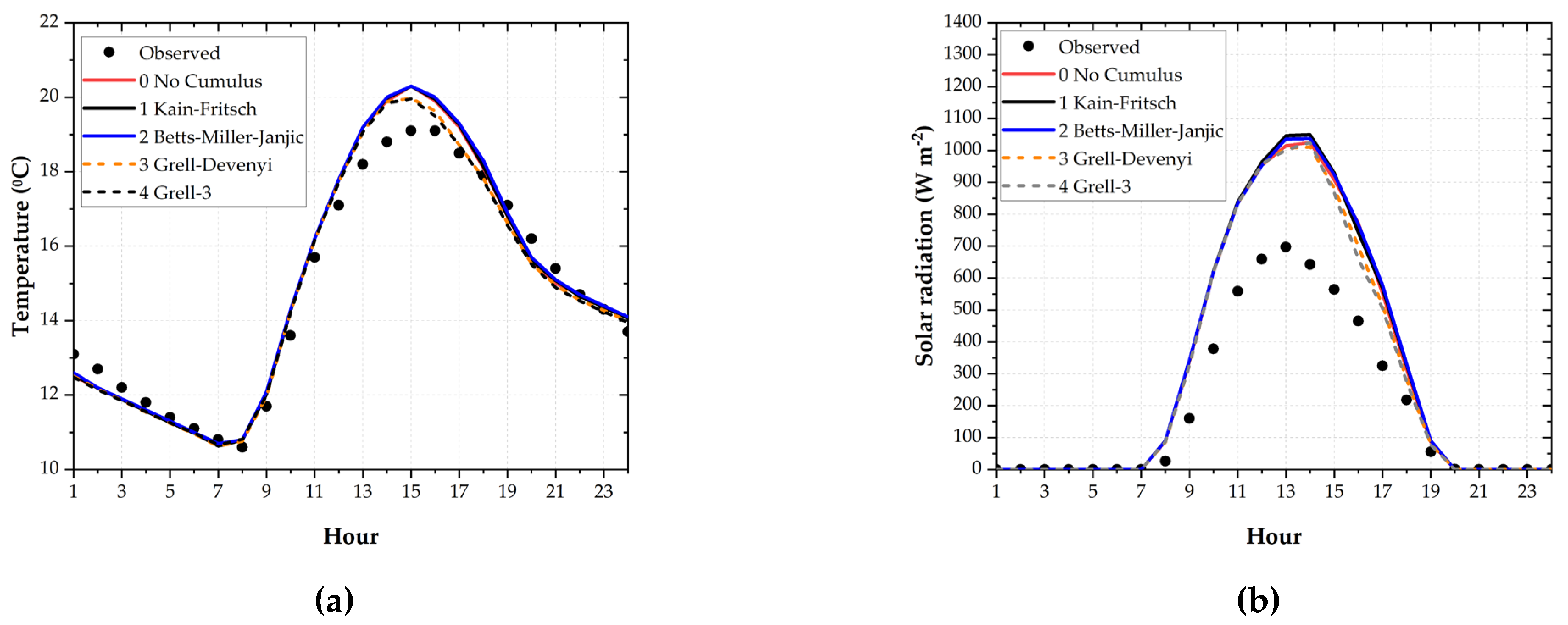 Atmosphere 15 00693 g002a