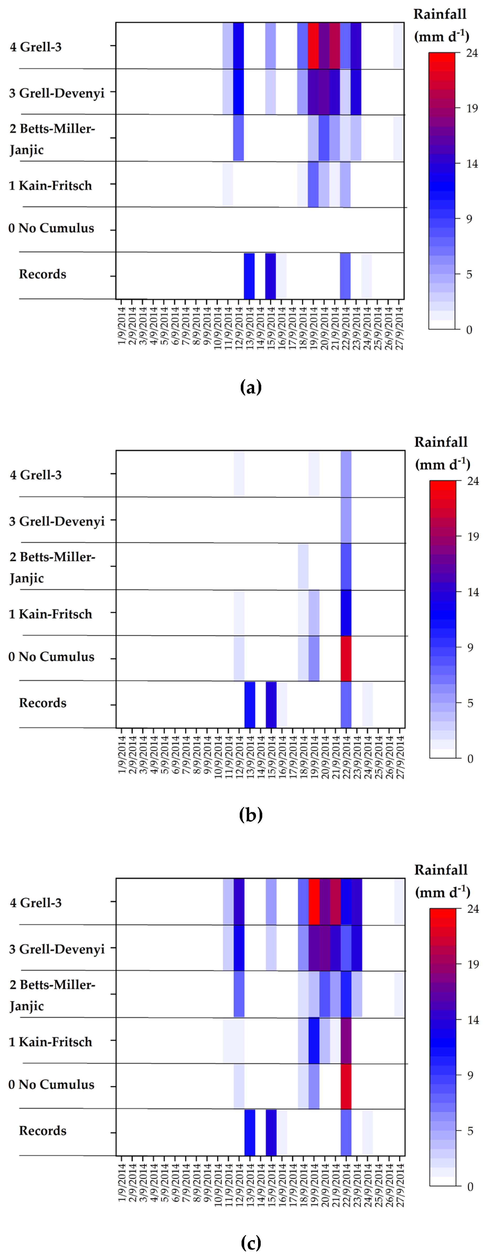 Atmosphere 15 00693 g003