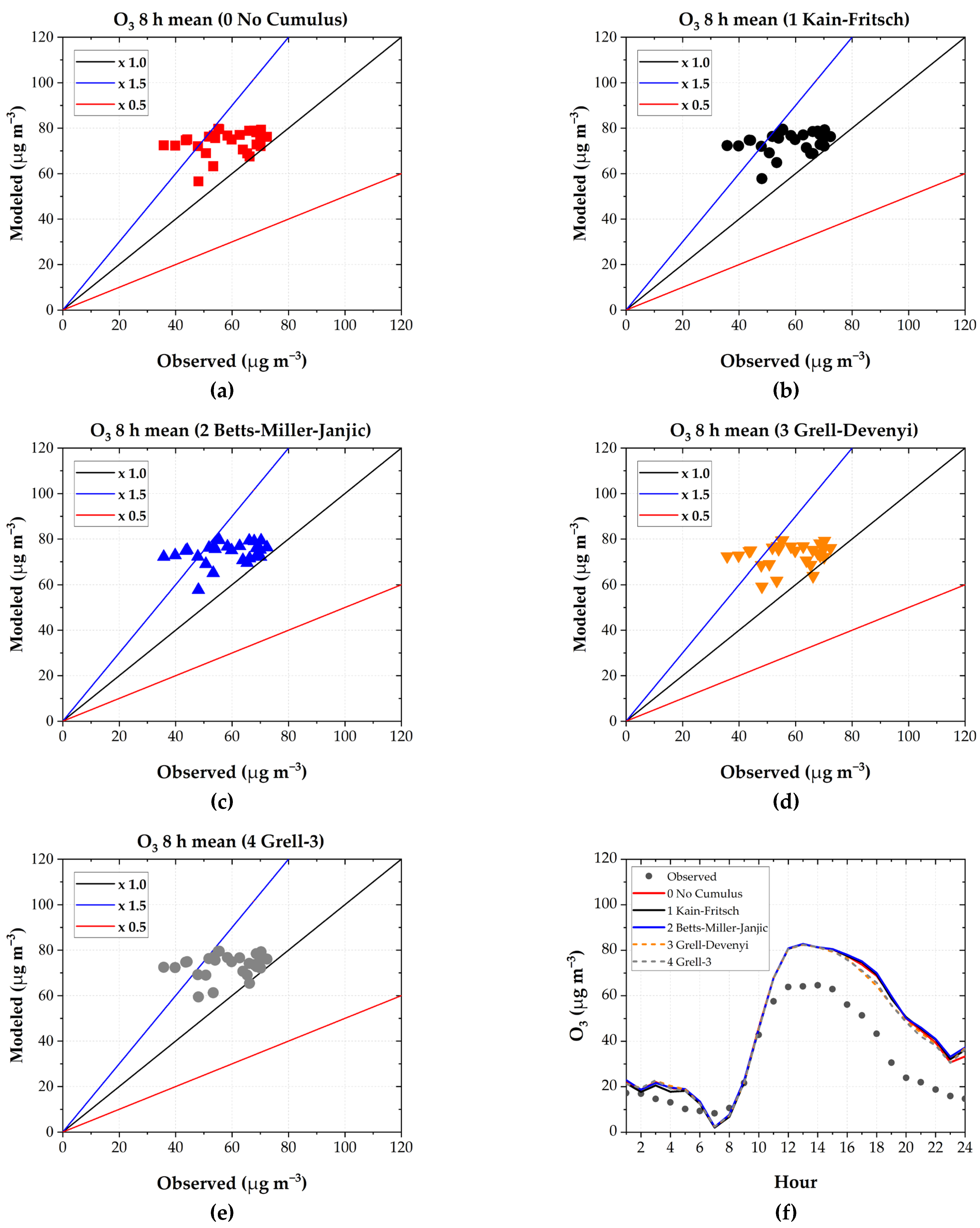 Atmosphere 15 00693 g008