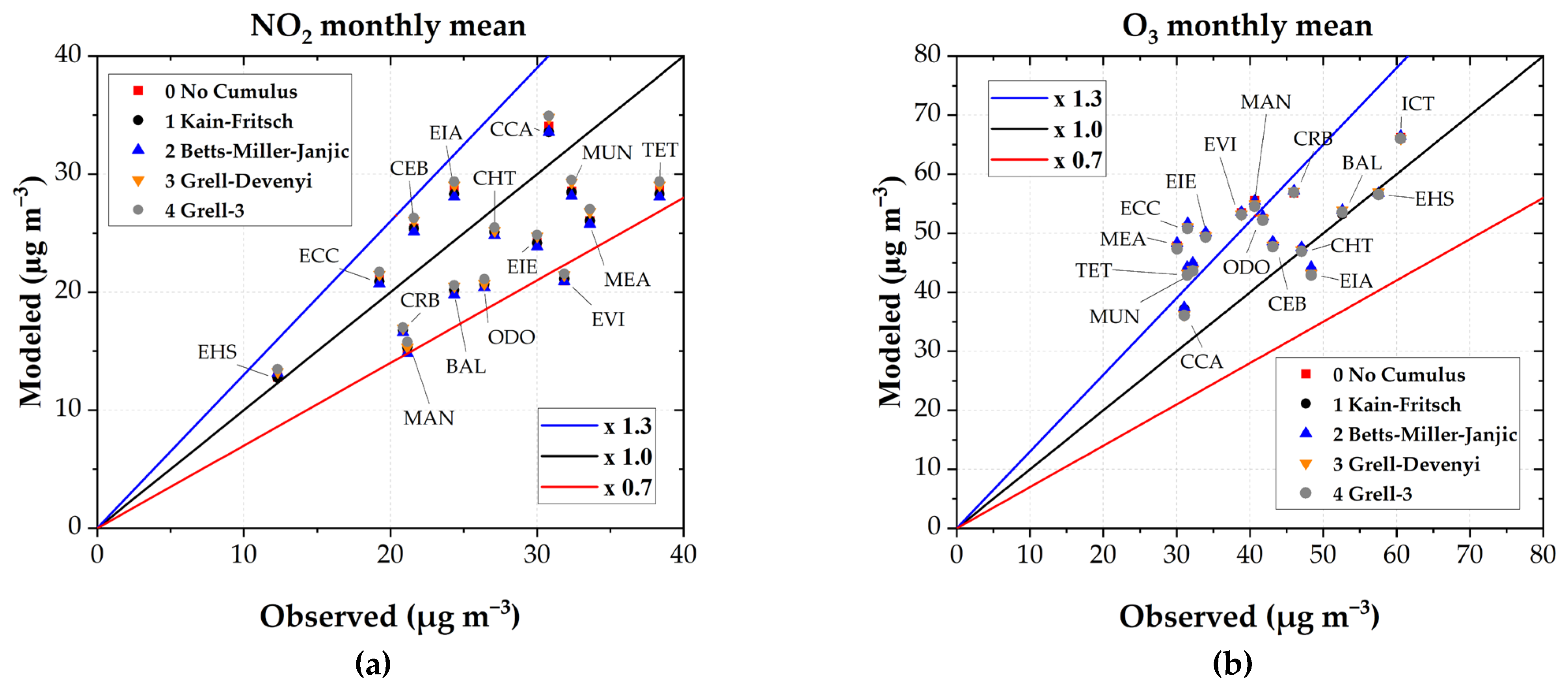 Atmosphere 15 00693 g009