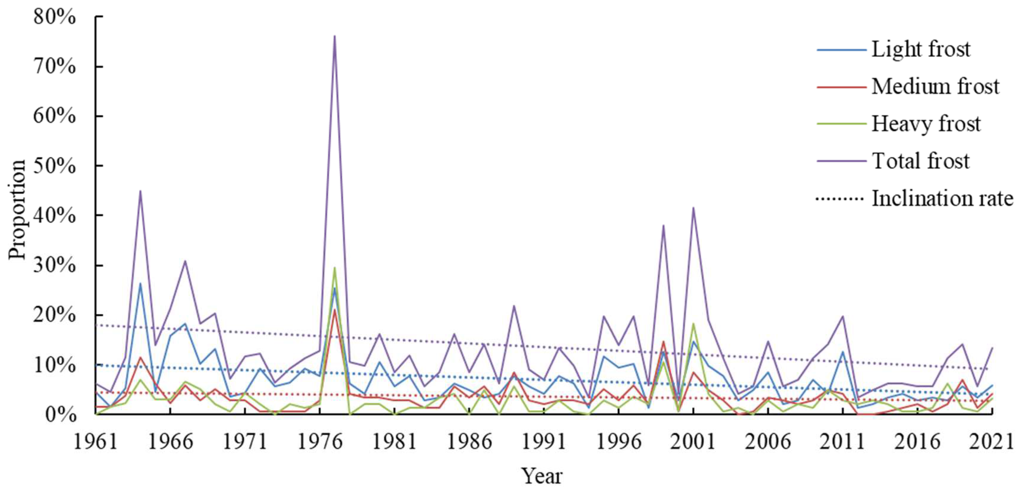 Atmosphere 15 00694 g009 Atmosphere 15 00694 g009