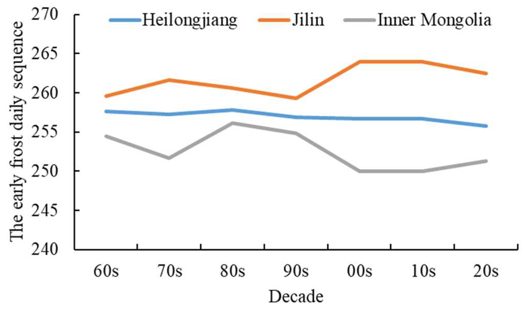 Atmosphere 15 00694 g010 Atmosphere 15 00694 g010
