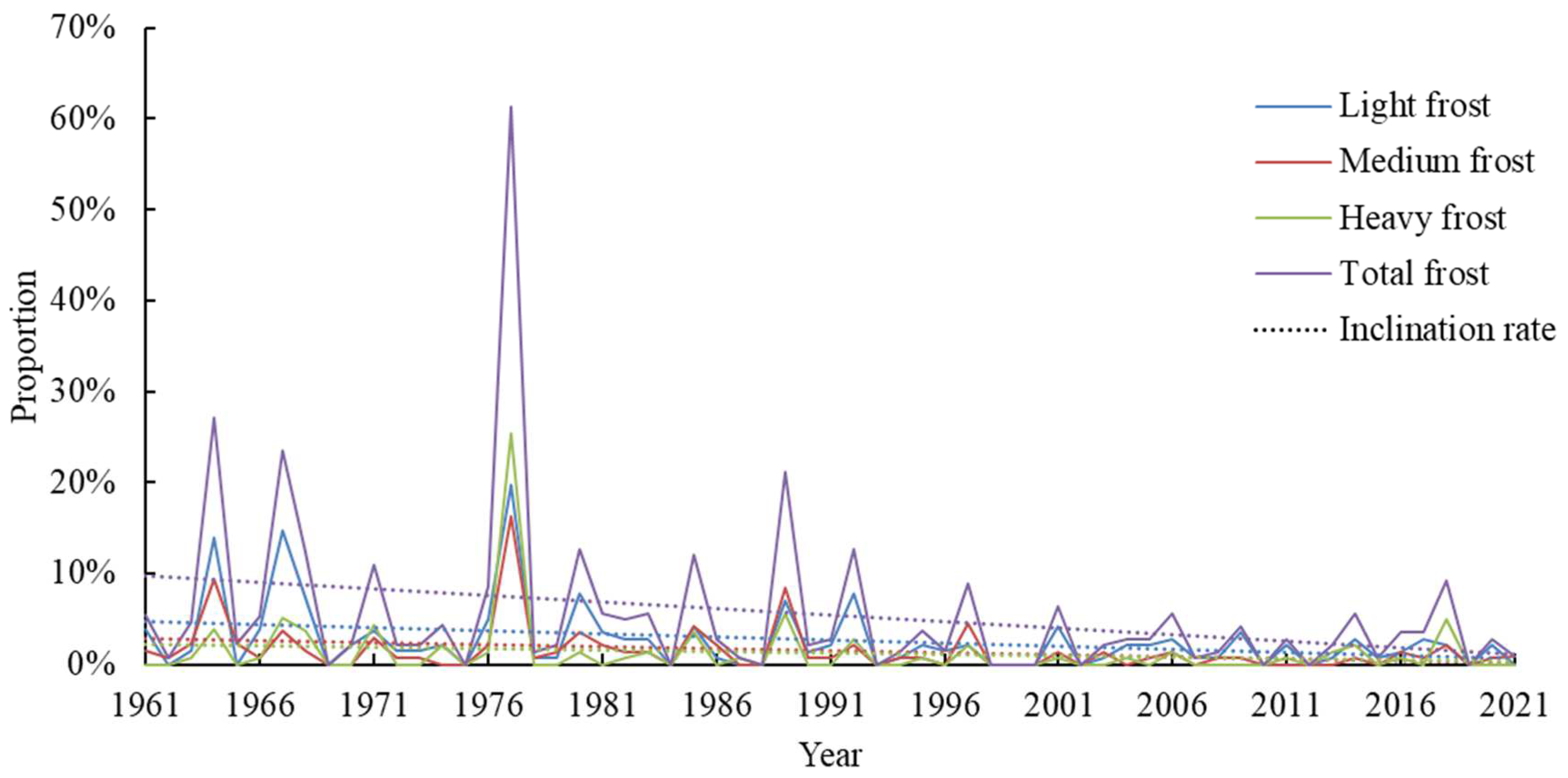 Atmosphere 15 00694 g011 Atmosphere 15 00694 g011