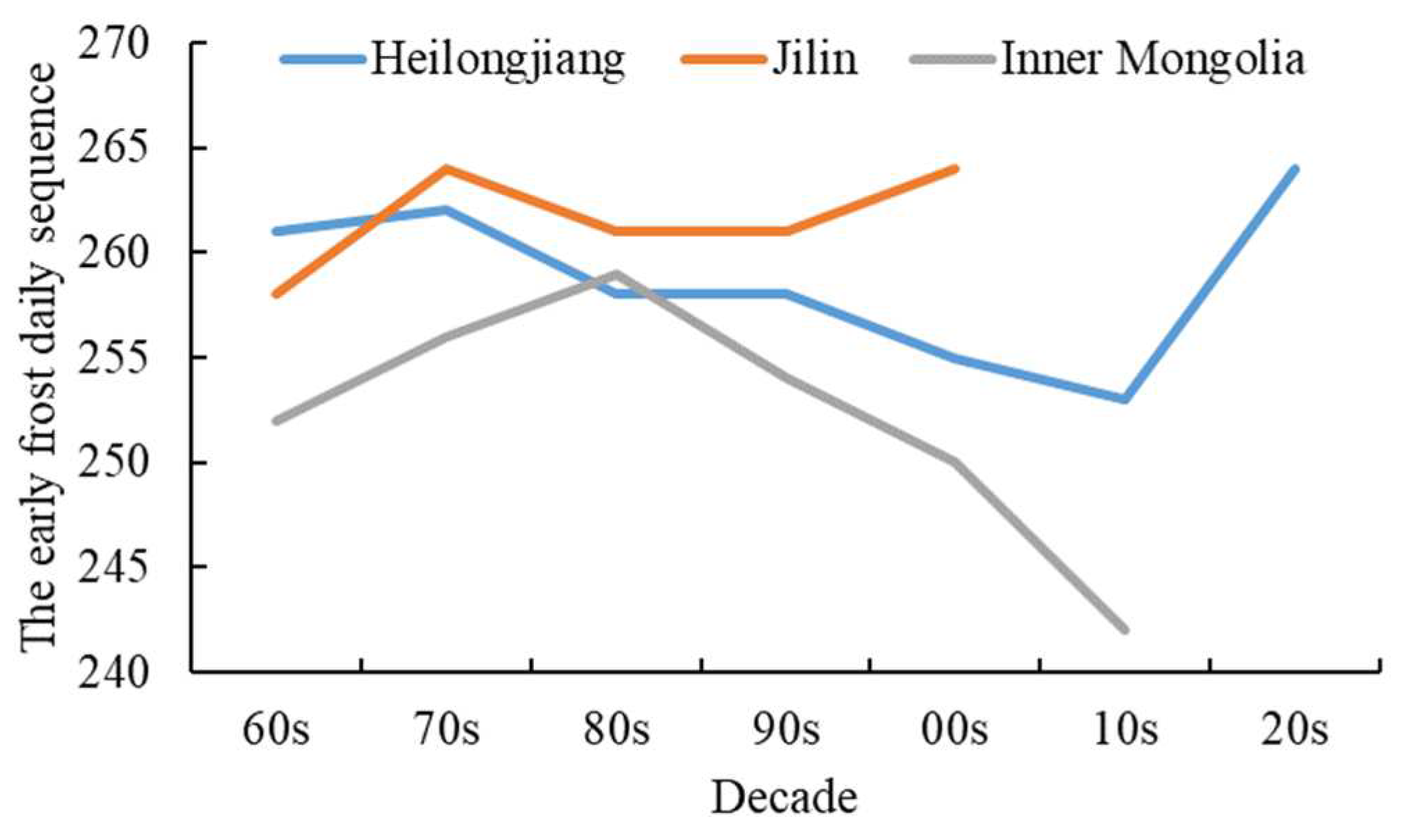 Atmosphere 15 00694 g013 Atmosphere 15 00694 g013
