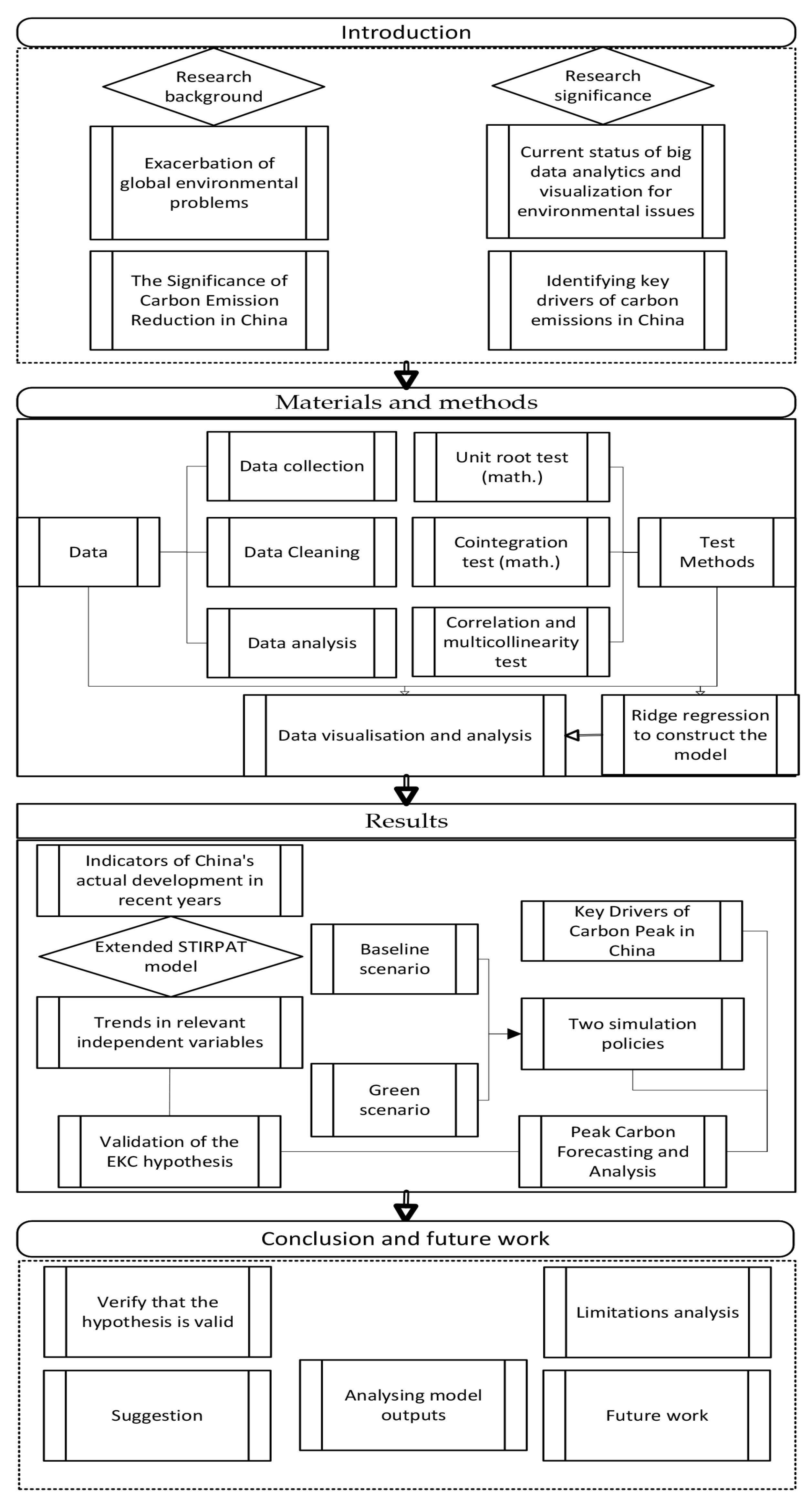 Atmosphere 15 00695 g001