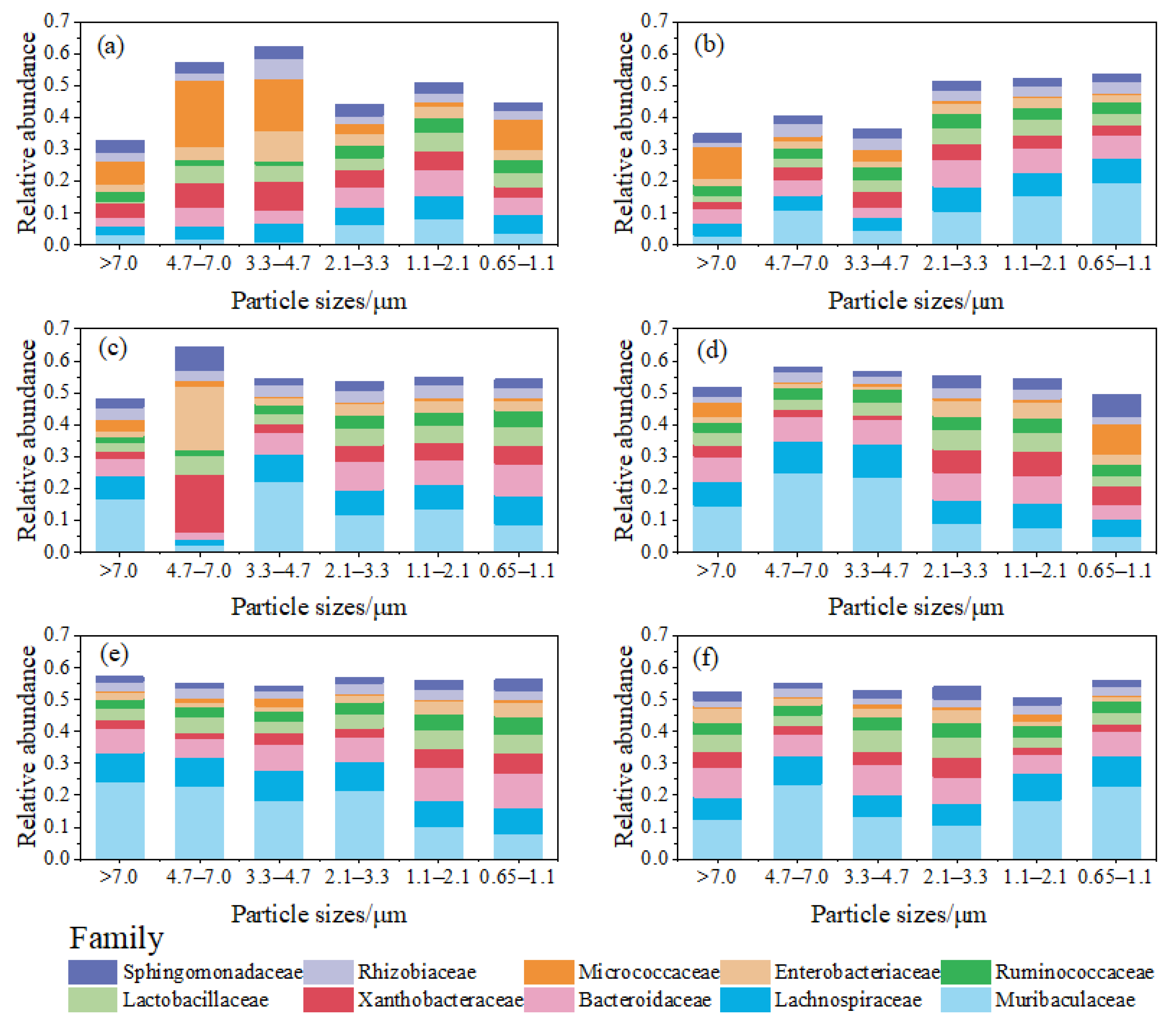 Atmosphere 15 00696 g007