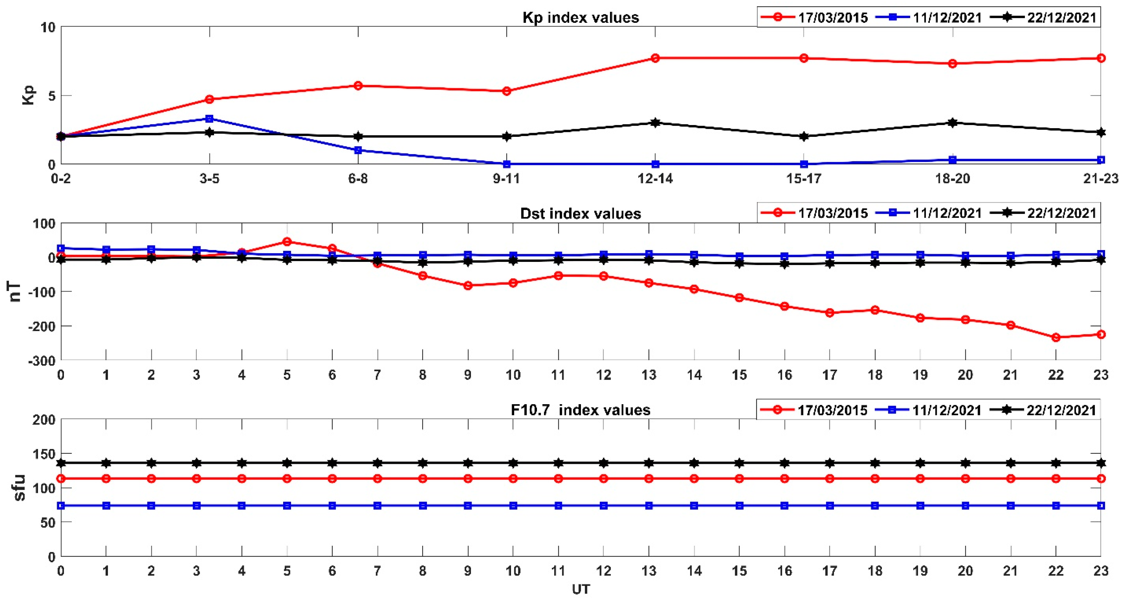 Atmosphere 15 00697 g001