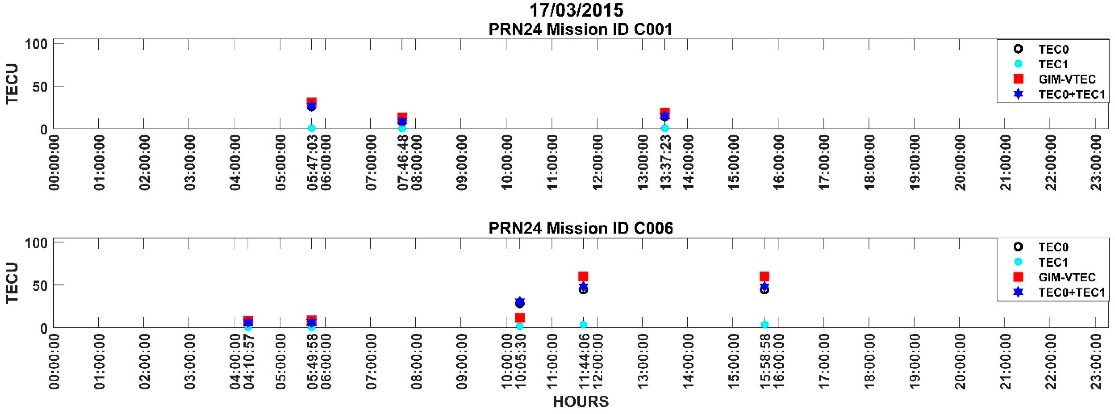 Atmosphere 15 00697 g003