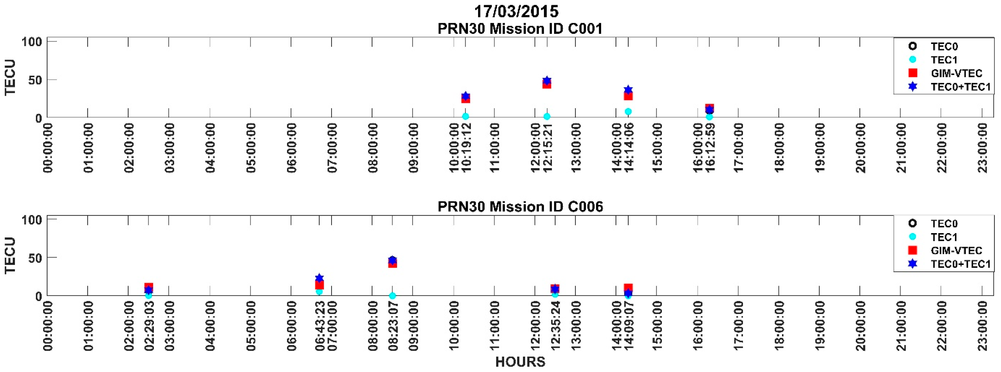 Atmosphere 15 00697 g006