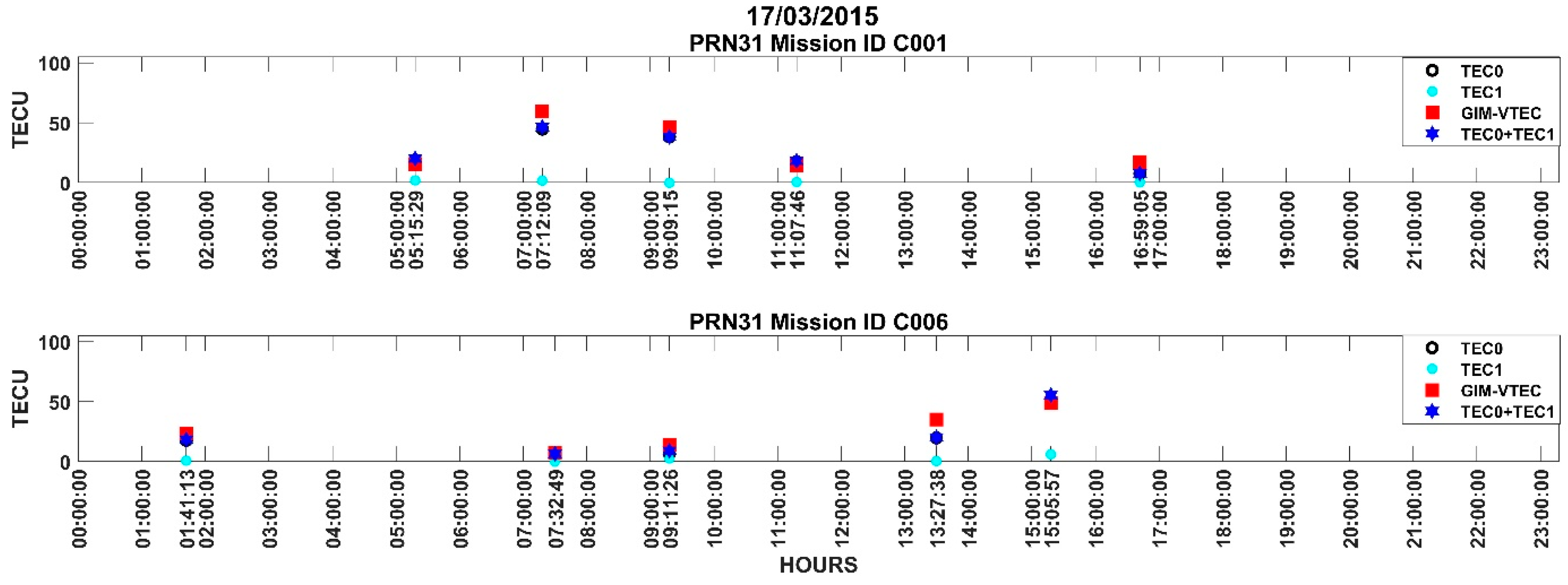 Atmosphere 15 00697 g007
