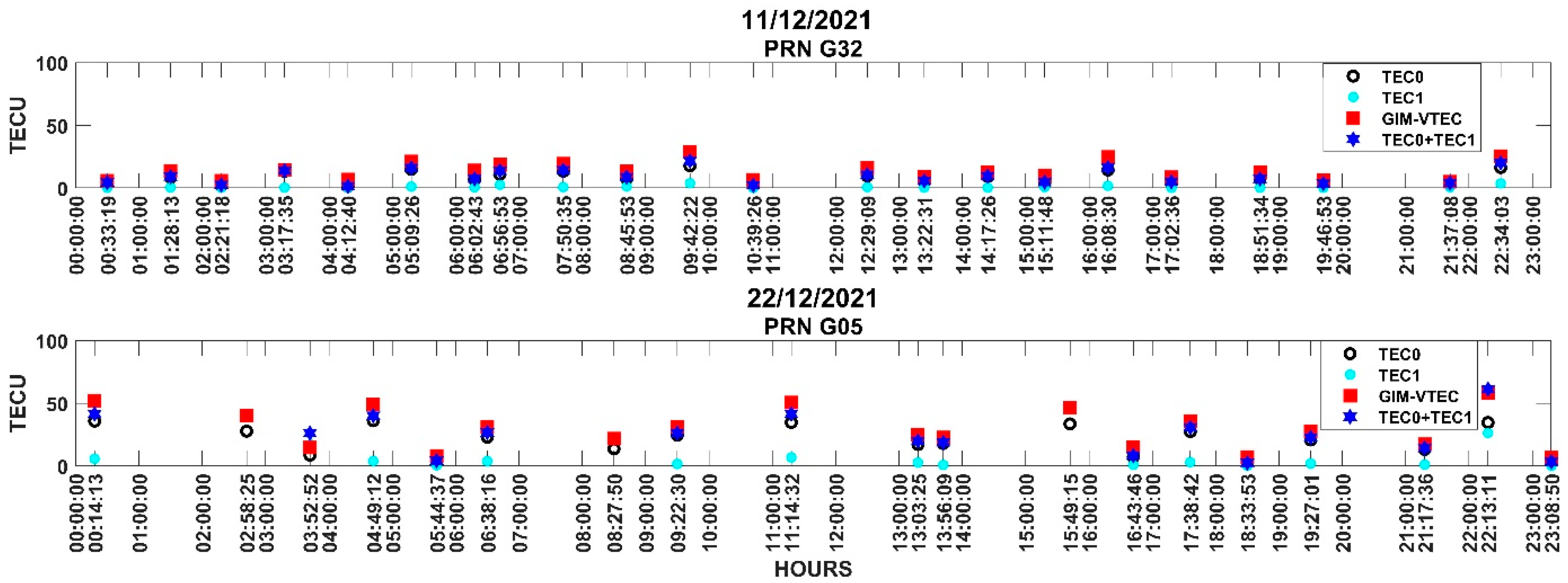 Atmosphere 15 00697 g008