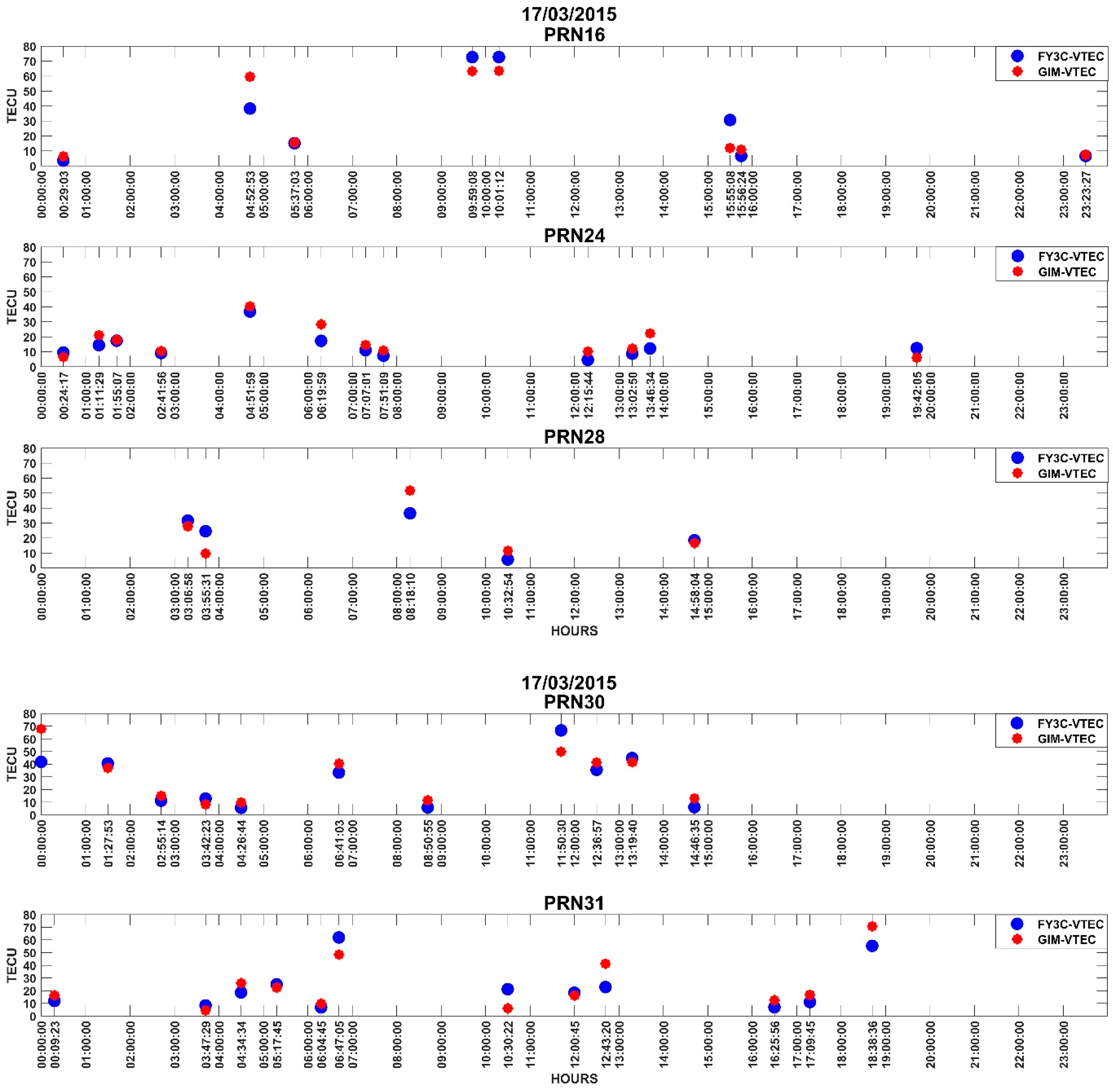 Atmosphere 15 00697 g010