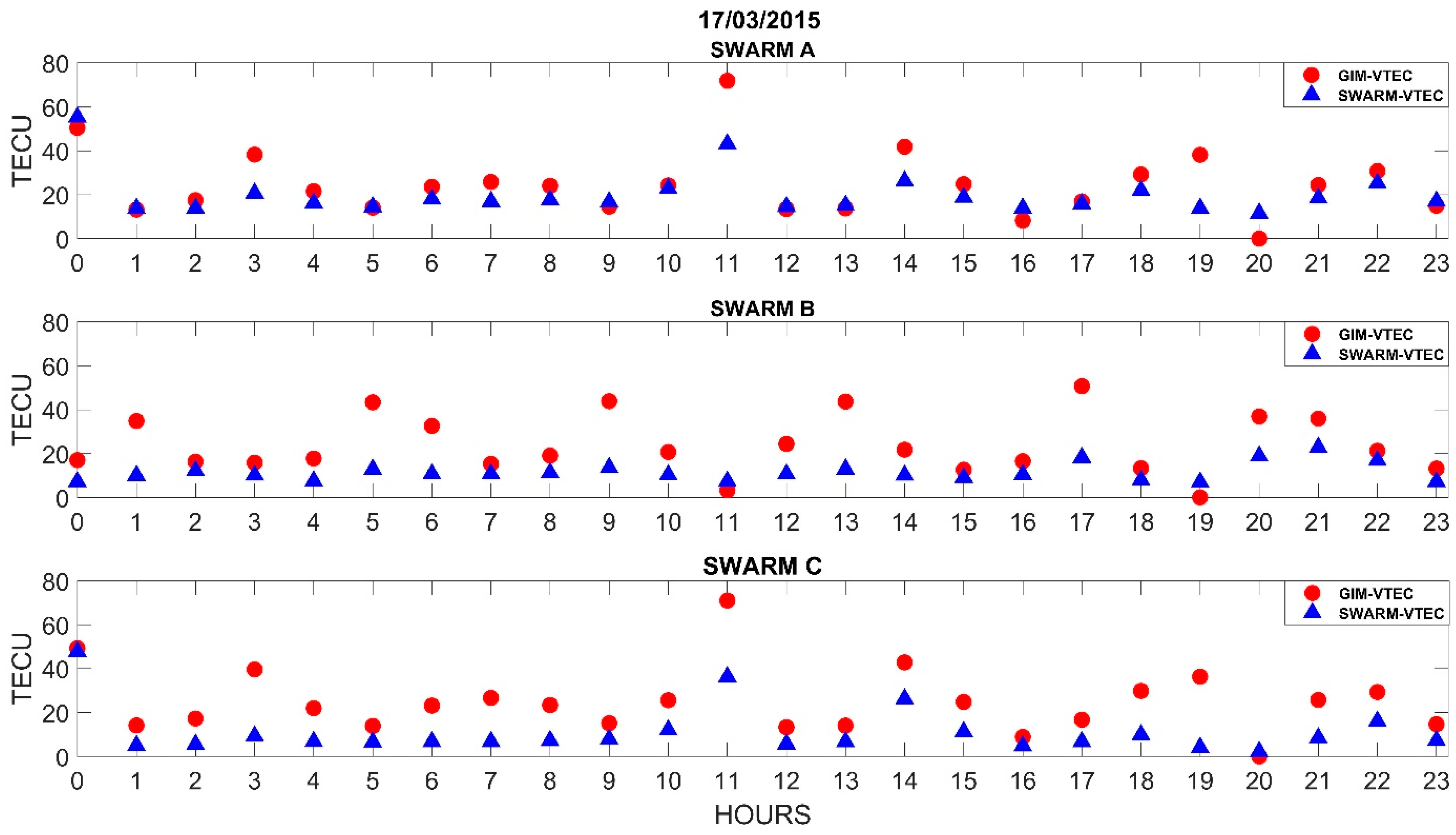 Atmosphere 15 00697 g012