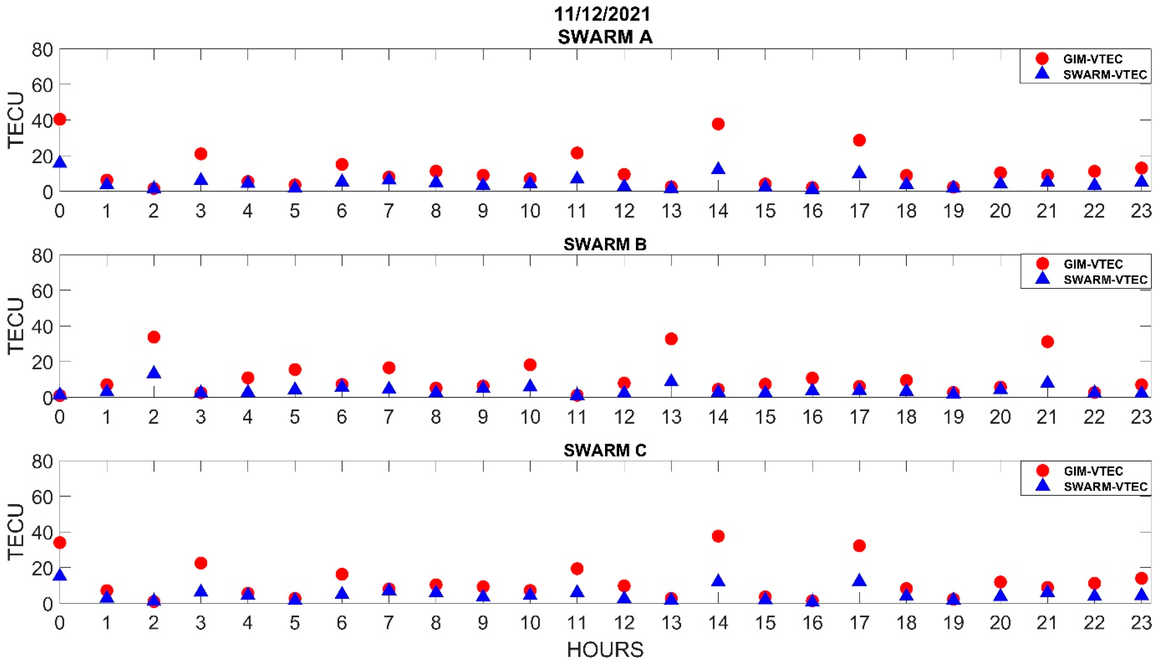 Atmosphere 15 00697 g013