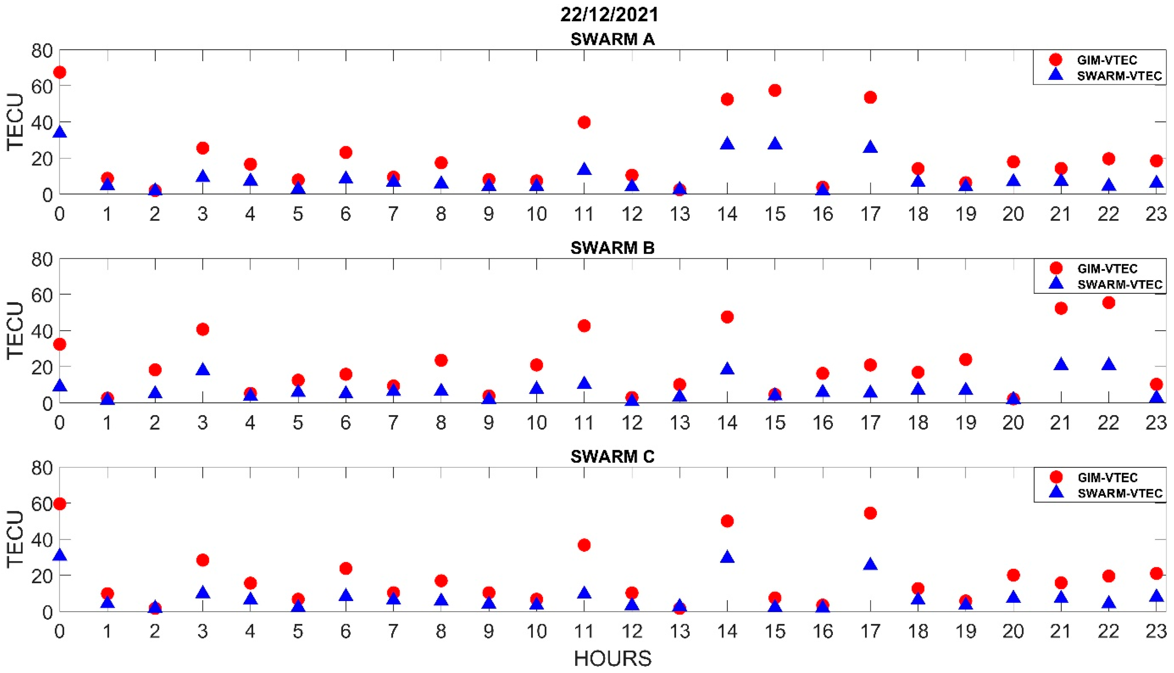Atmosphere 15 00697 g014