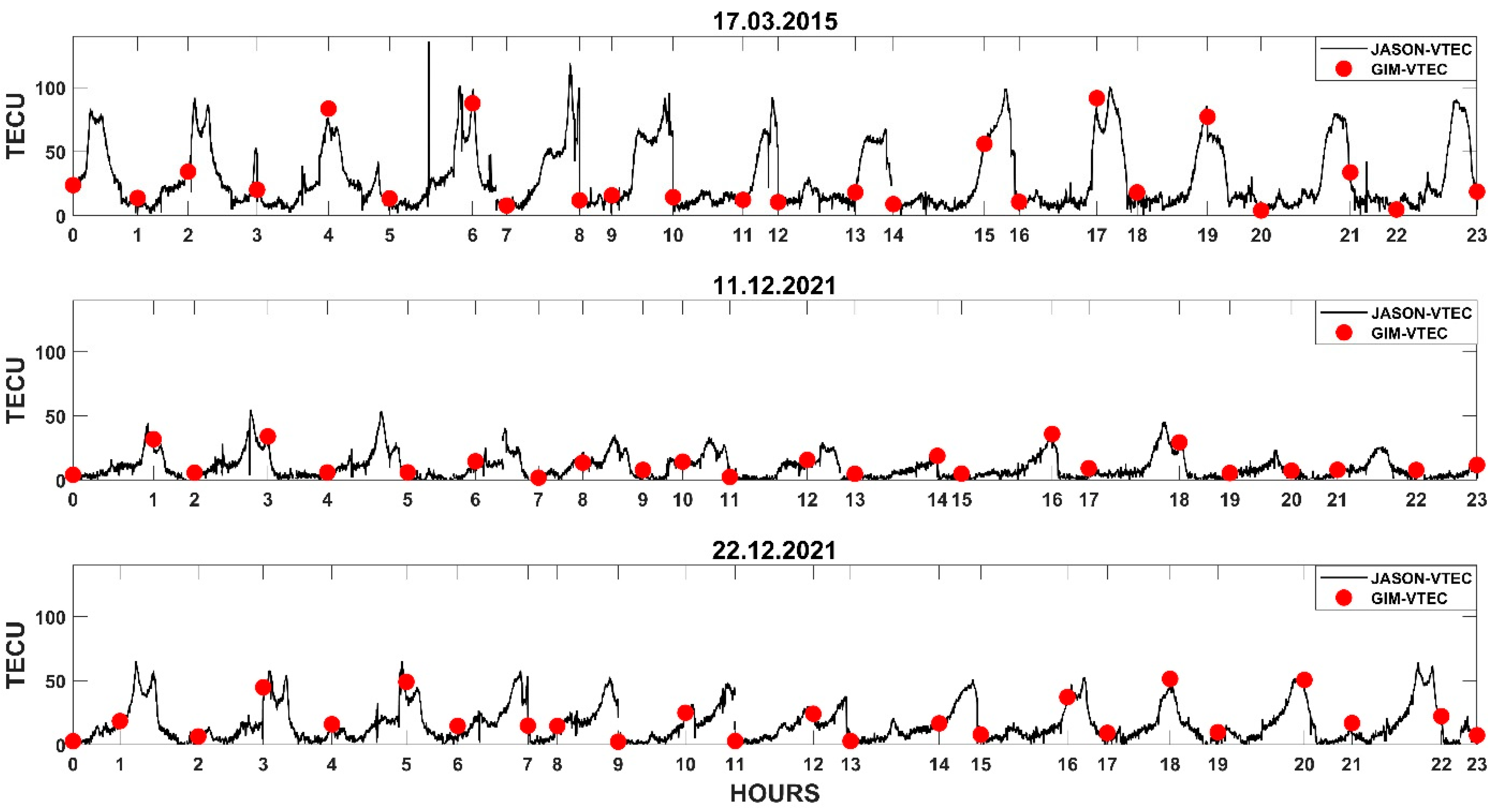 Atmosphere 15 00697 g016