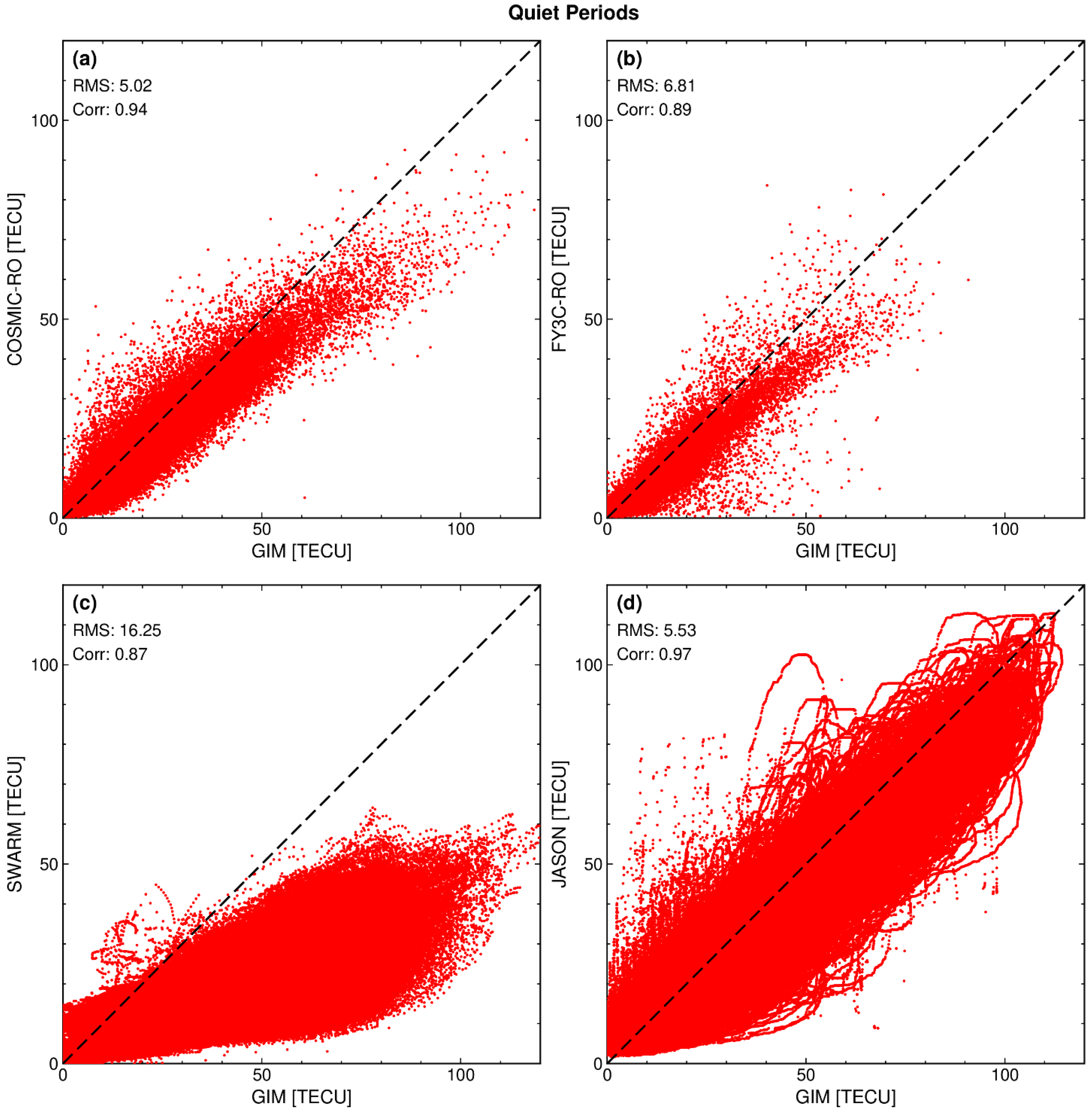 Atmosphere 15 00697 g017