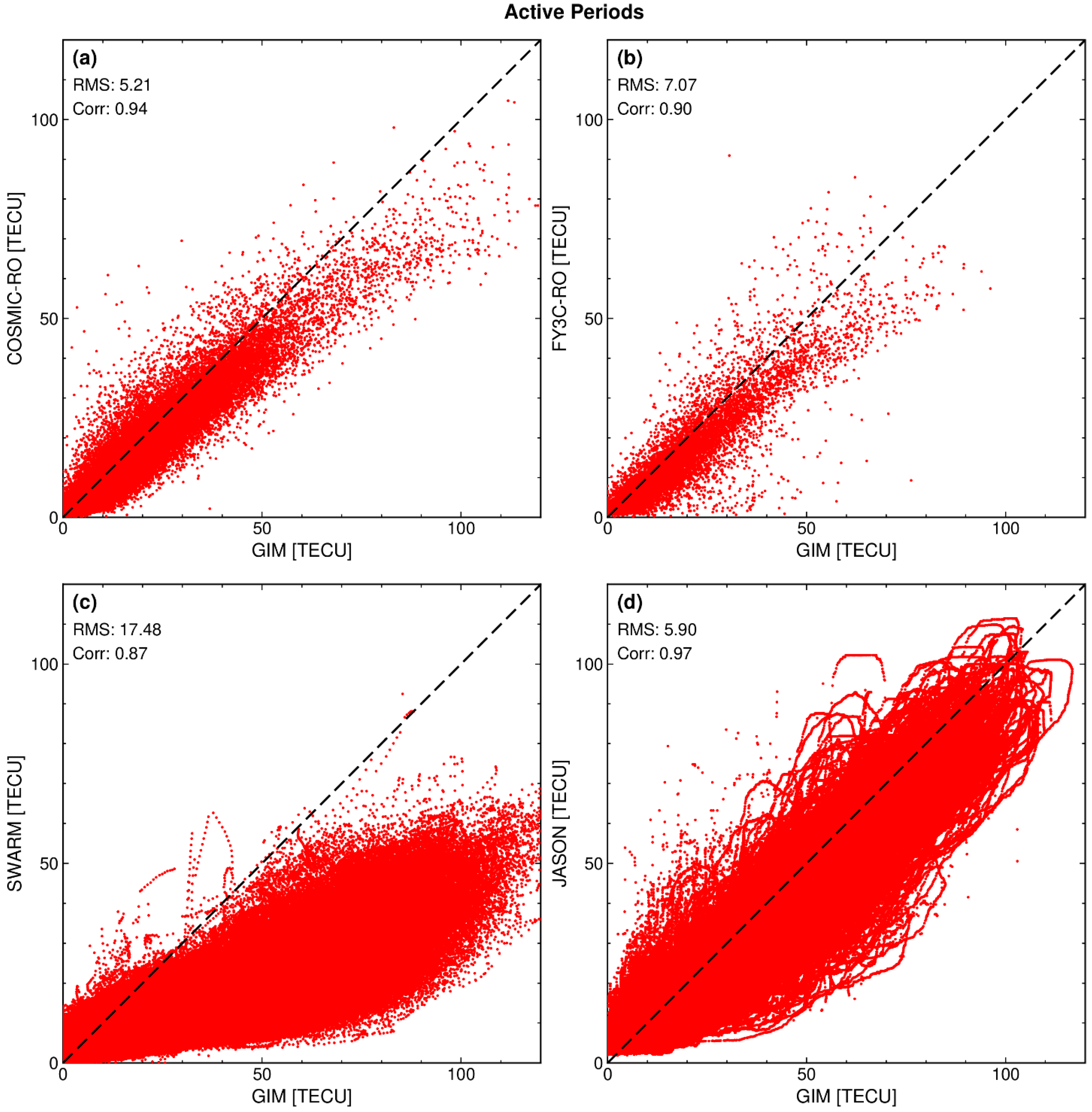 Atmosphere 15 00697 g018