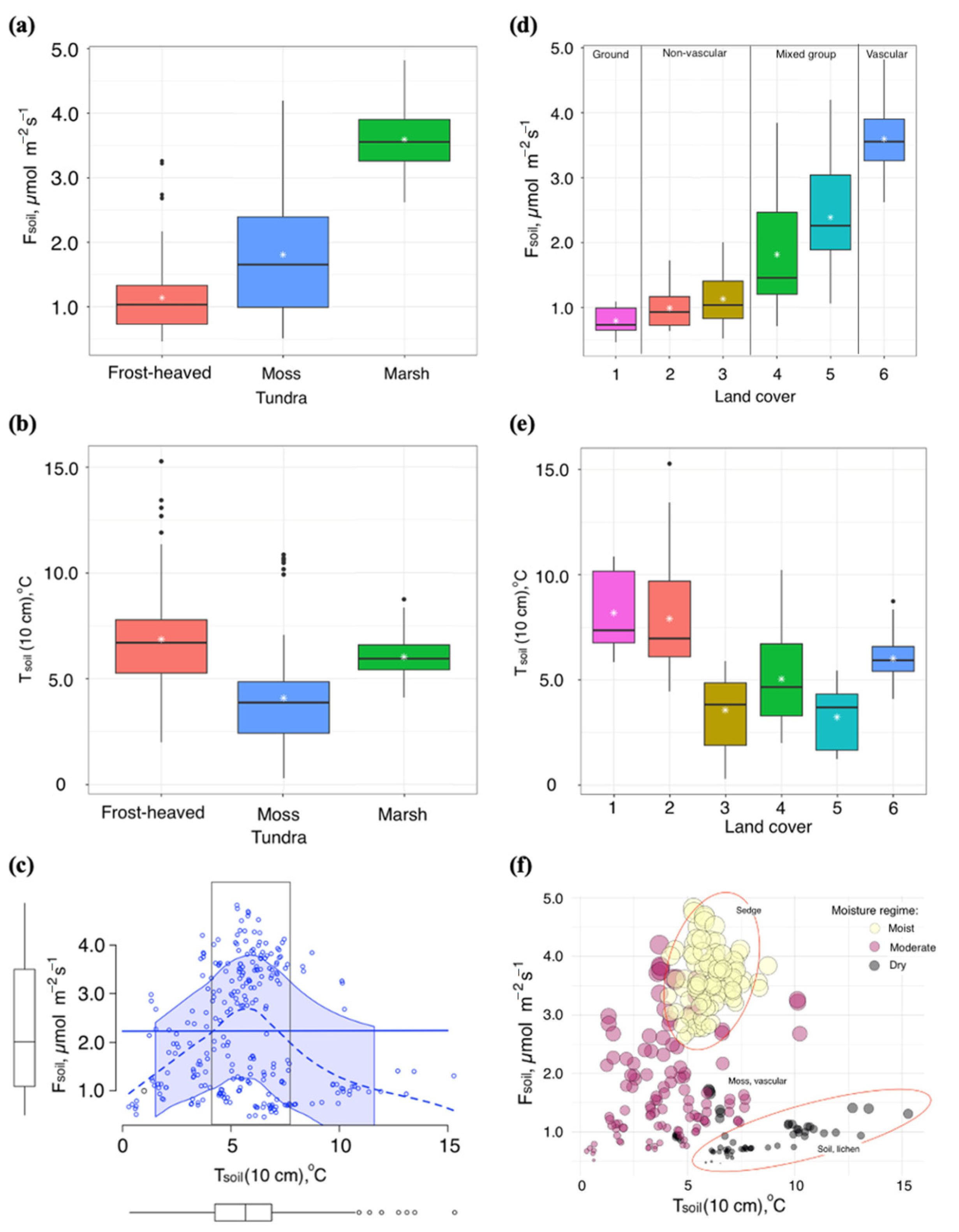 Atmosphere 15 00698 g005