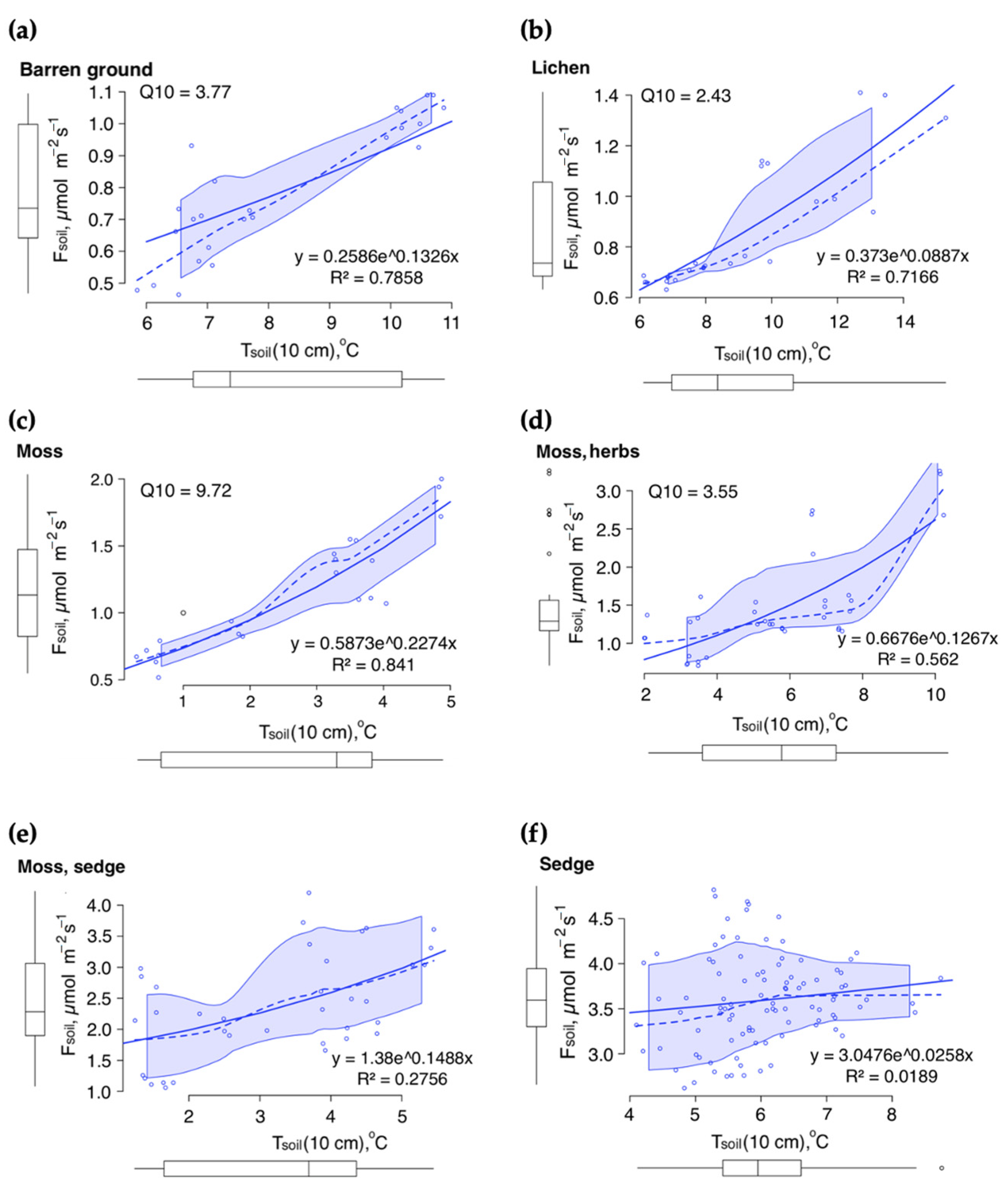 Atmosphere 15 00698 g006