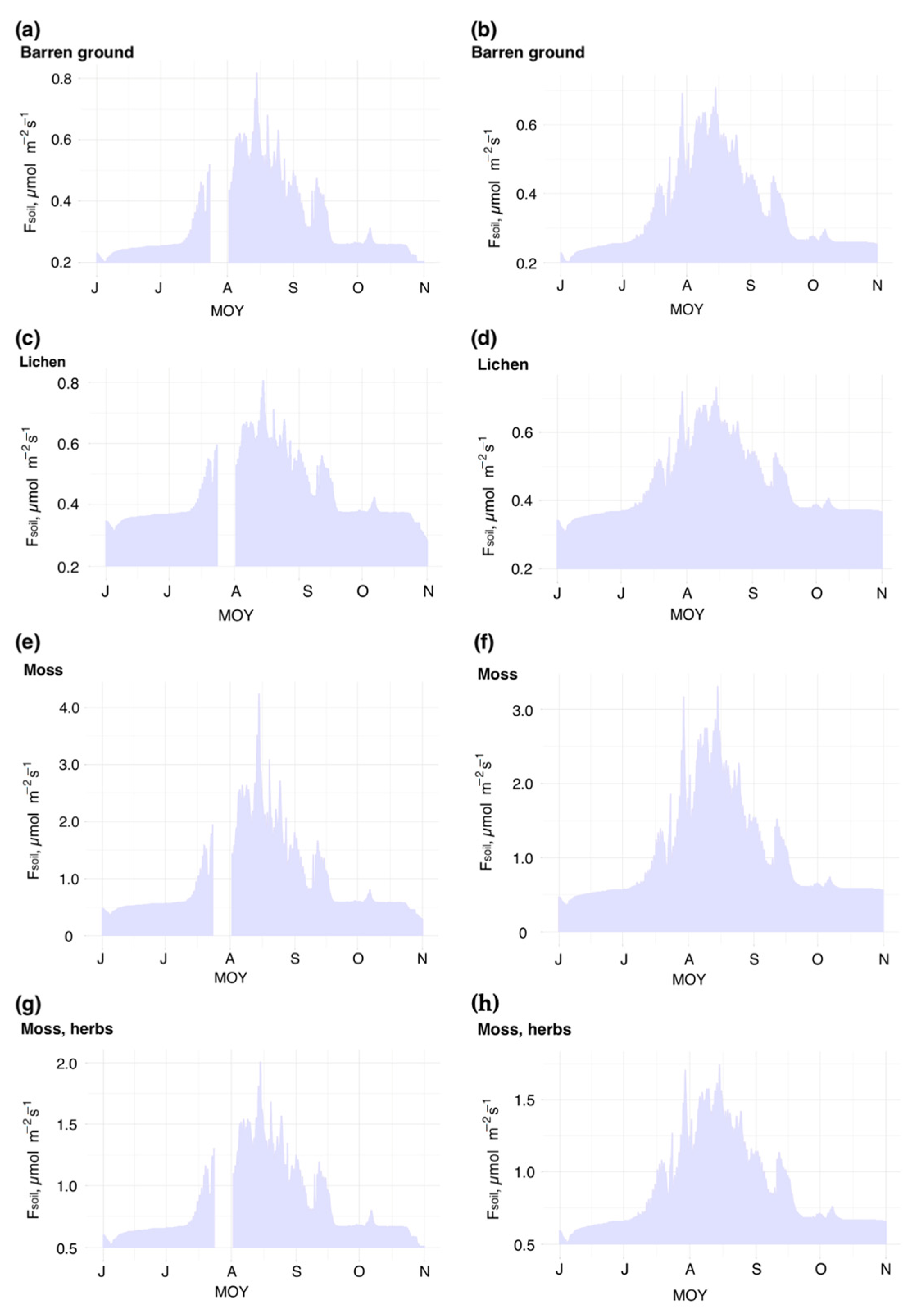 Atmosphere 15 00698 g007