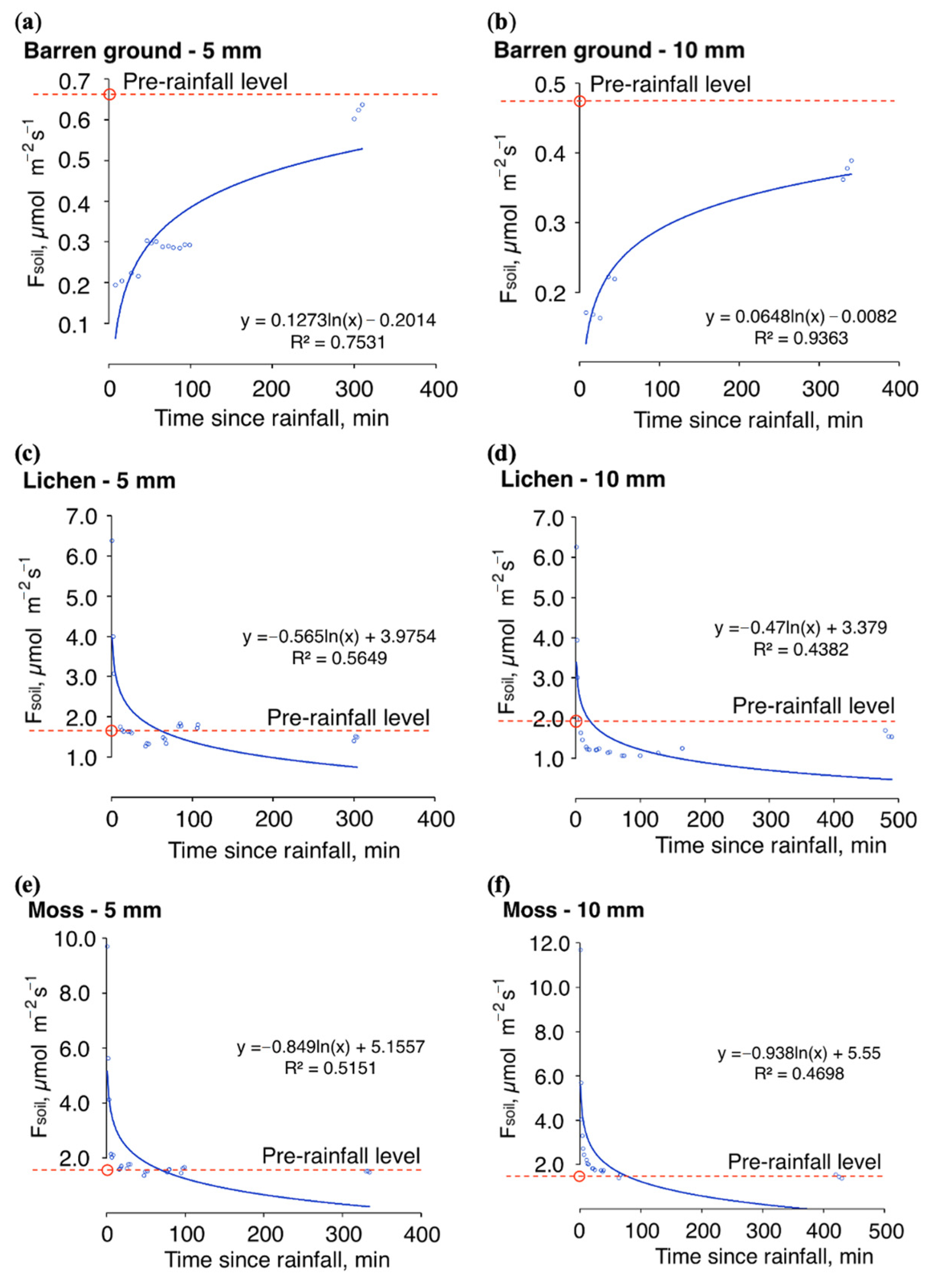 Atmosphere 15 00698 g008