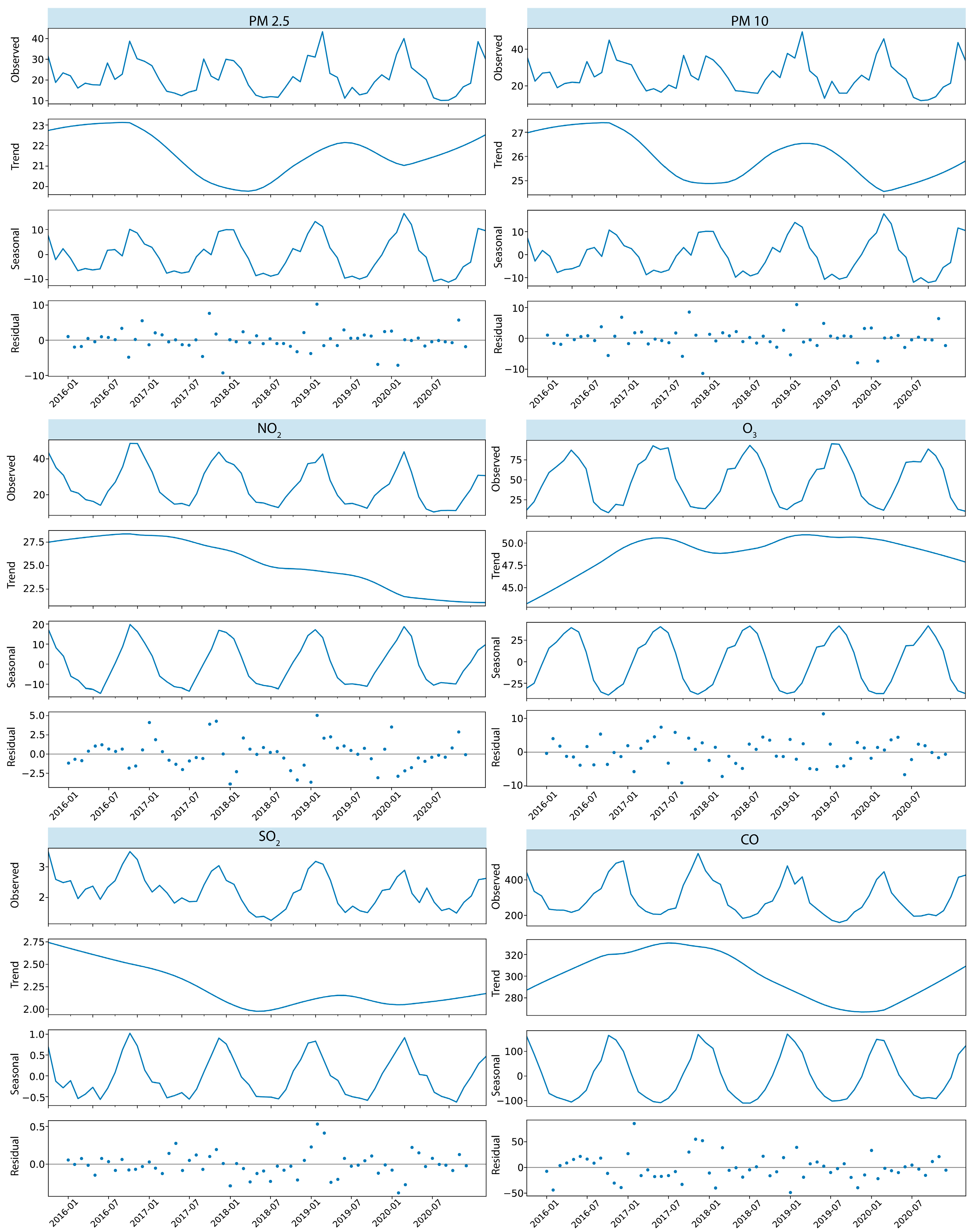 Atmosphere 15 00699 g003