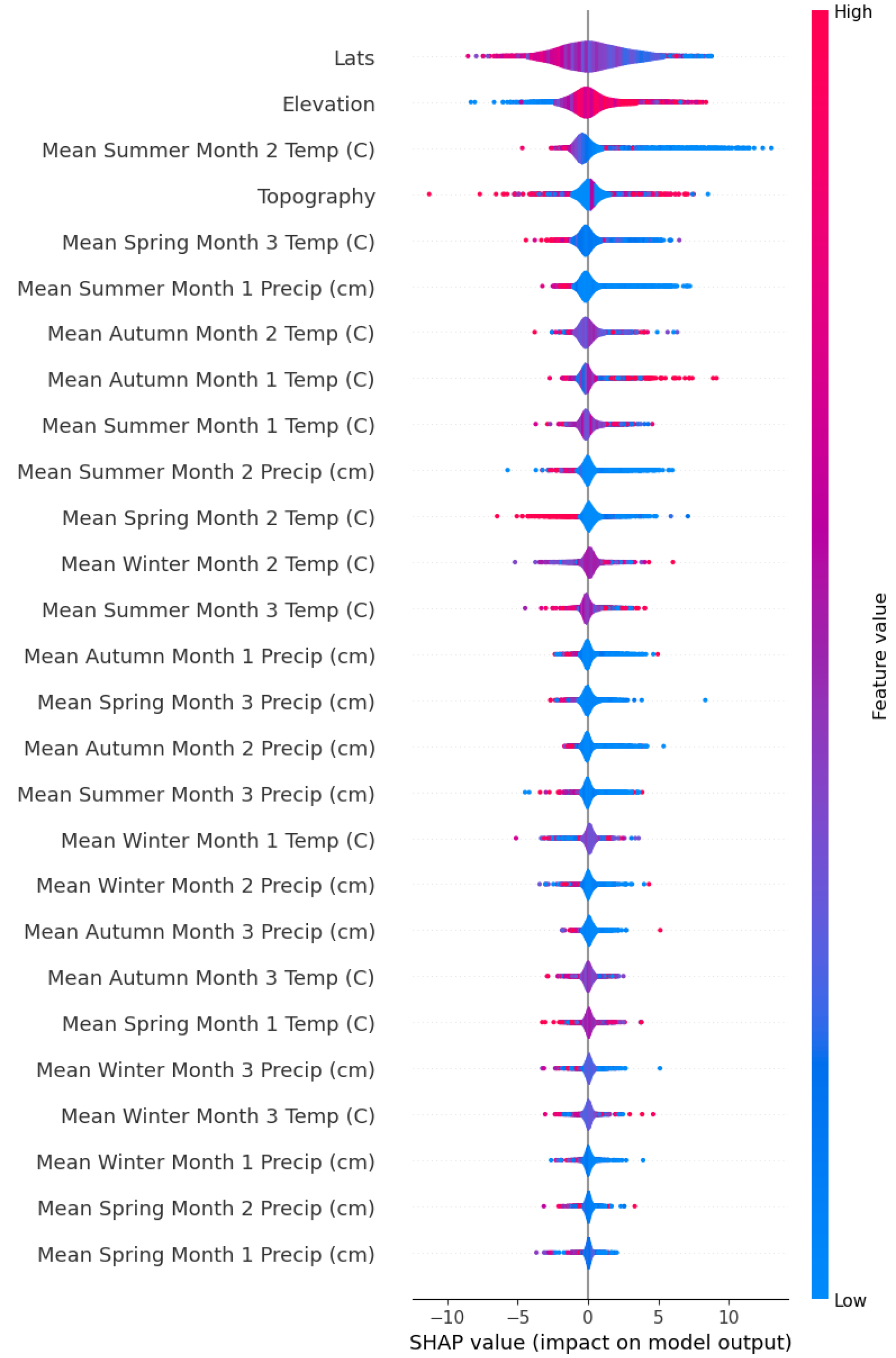 Atmosphere 15 00700 g008