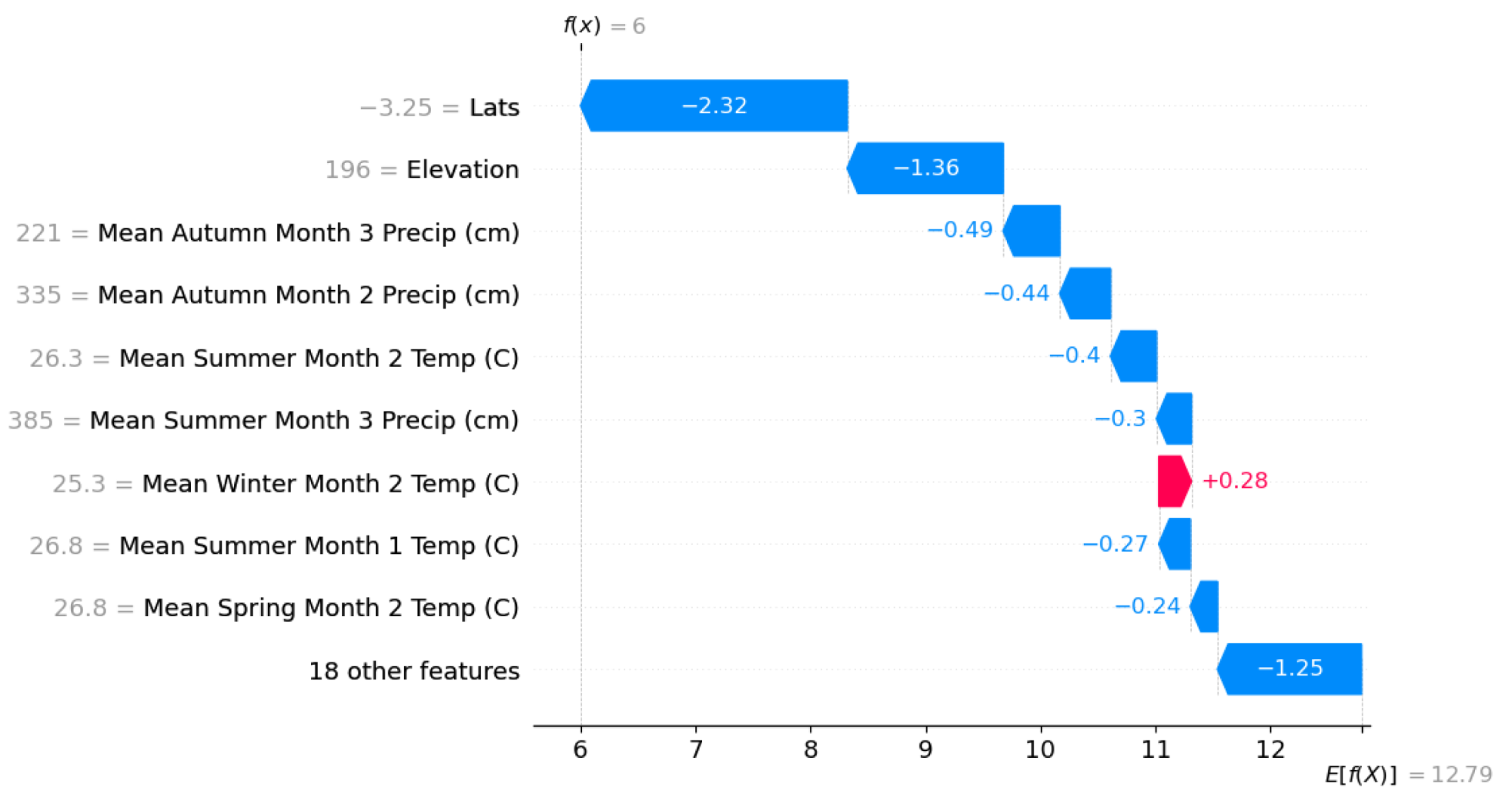 Atmosphere 15 00700 g009