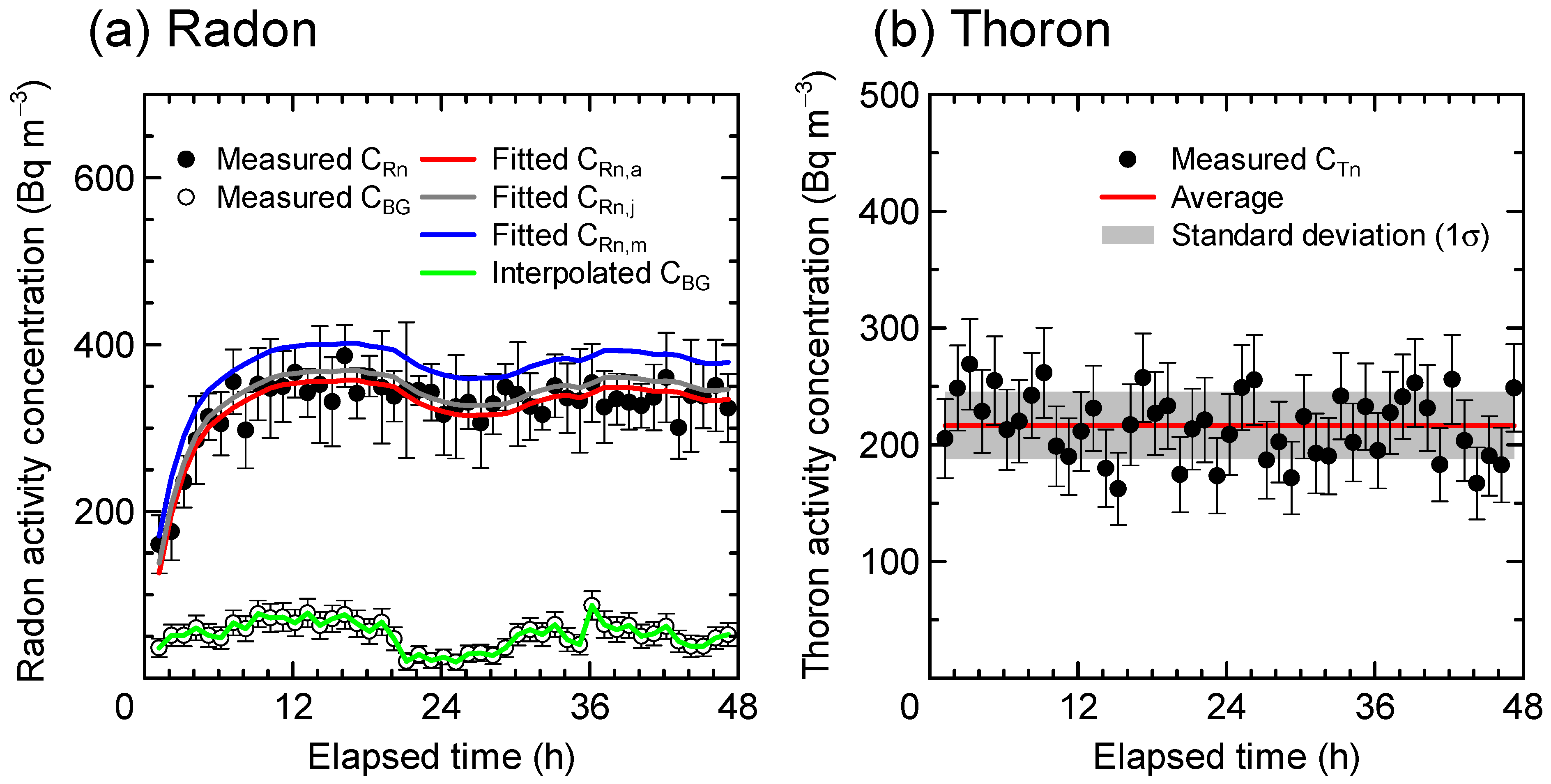 Atmosphere 15 00701 g002