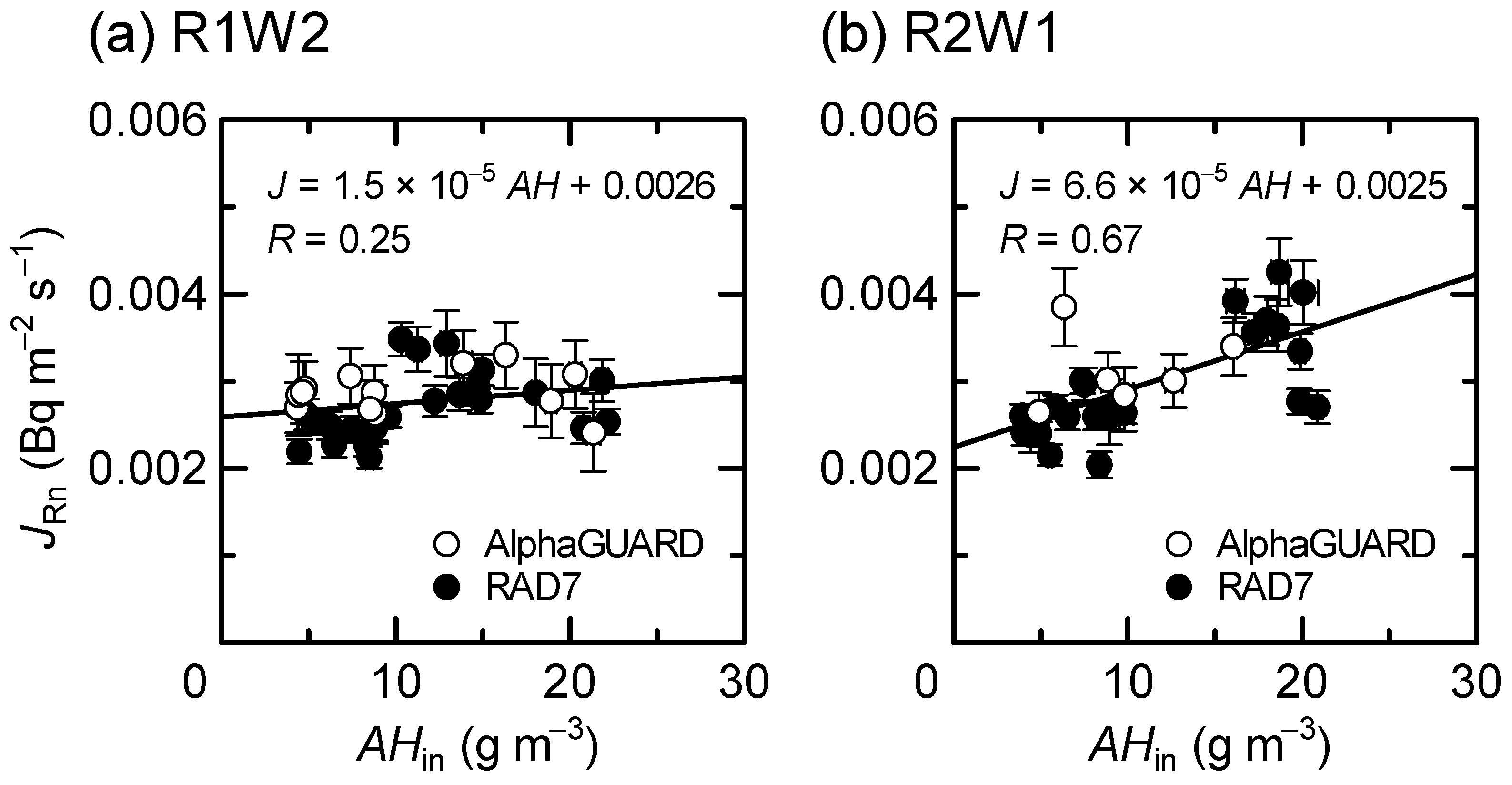 Atmosphere 15 00701 g004