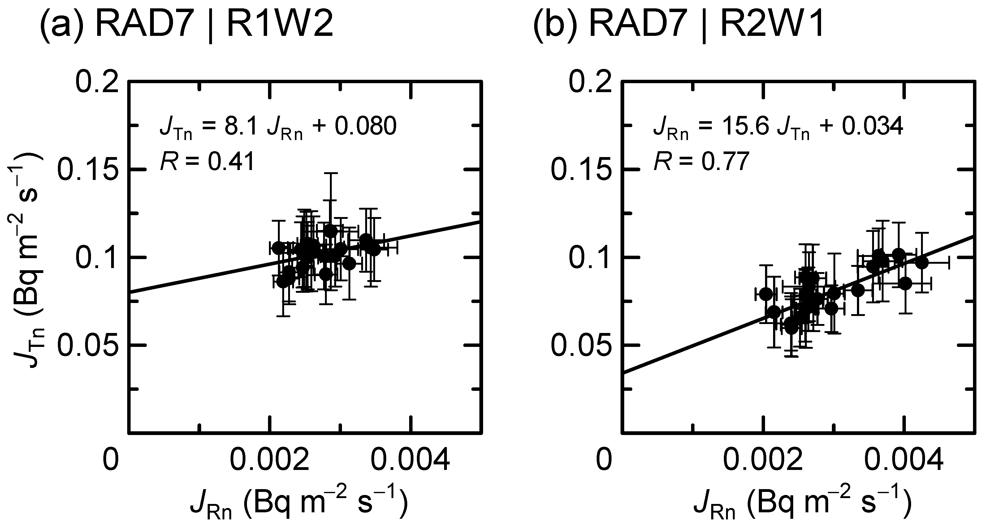 Atmosphere 15 00701 g007