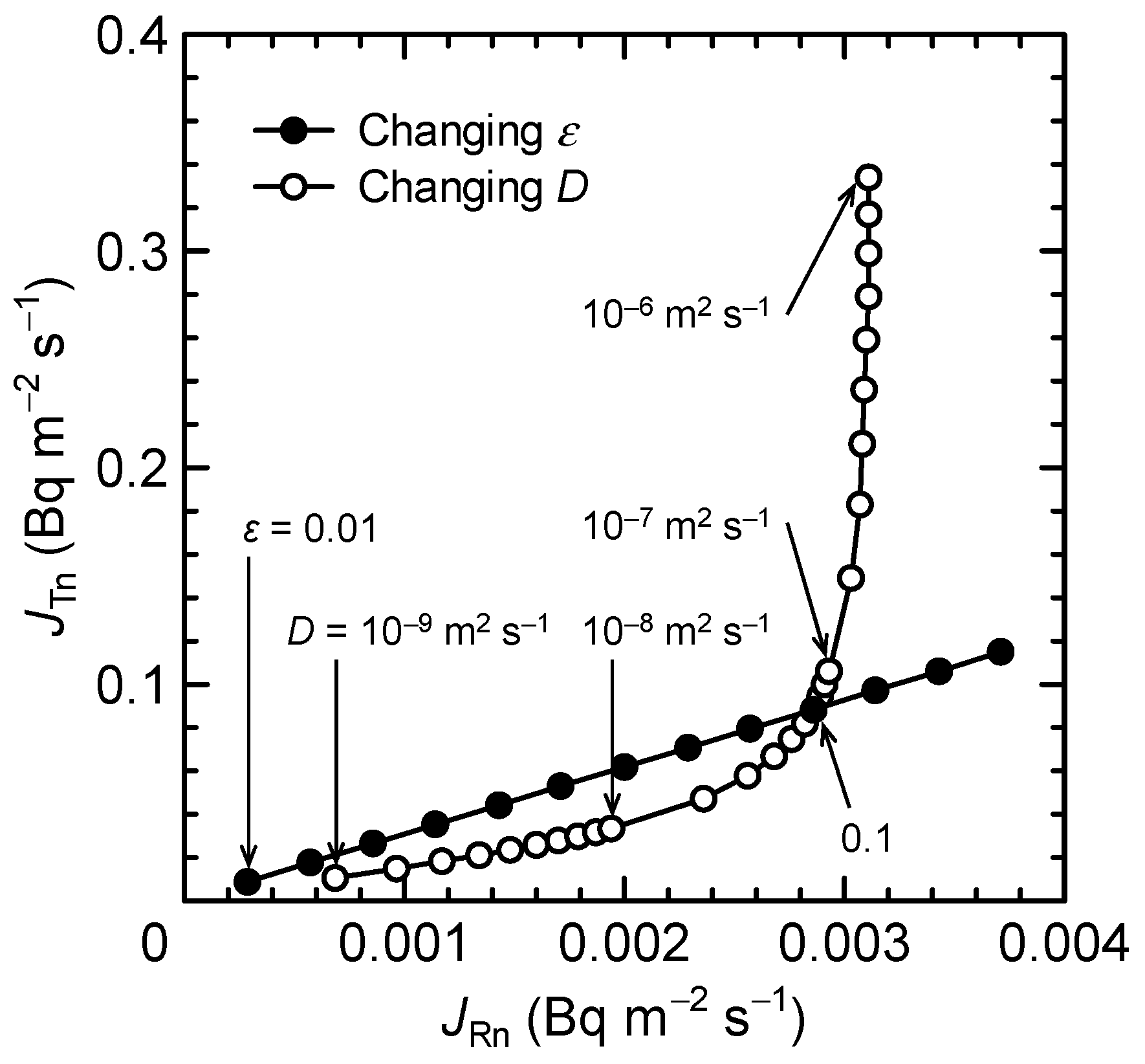 Atmosphere 15 00701 g008