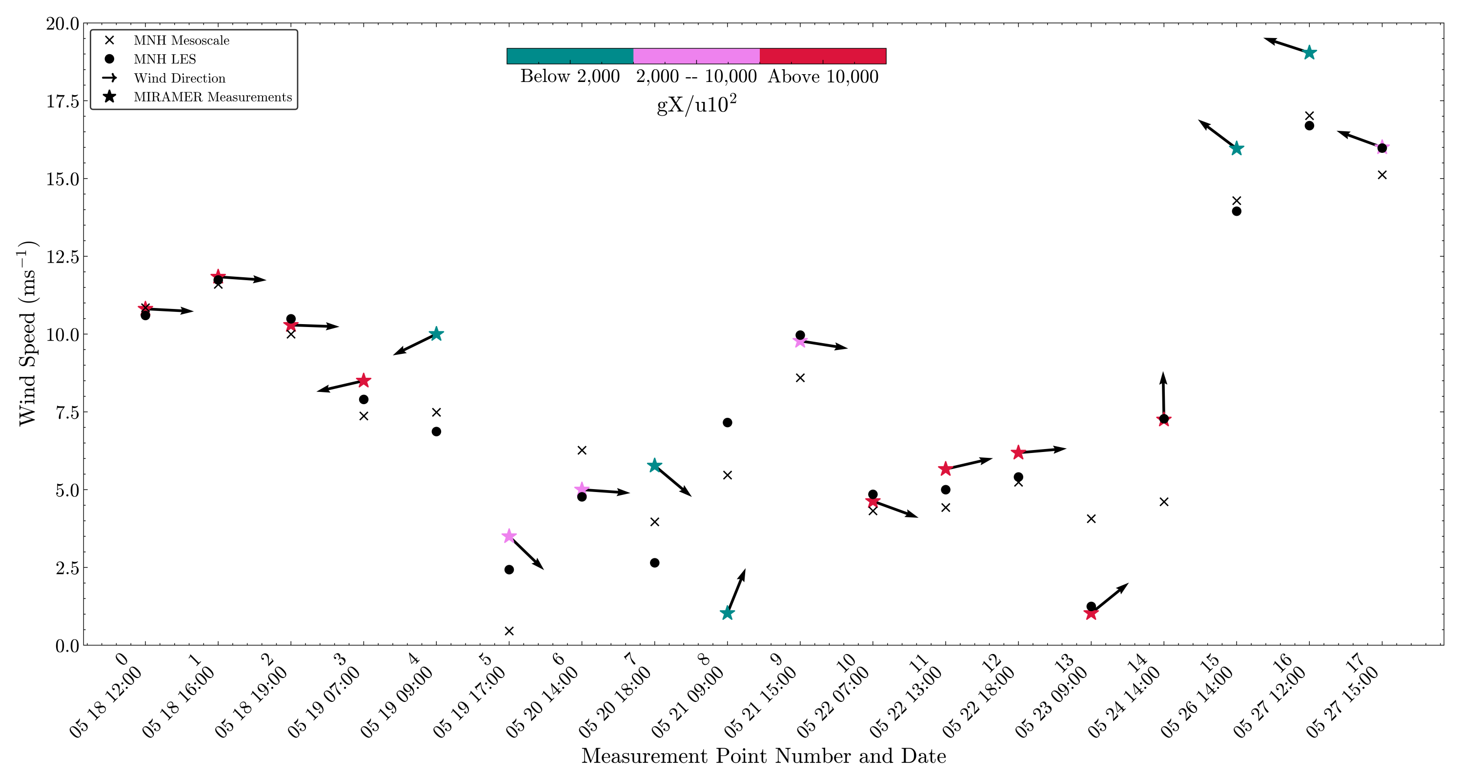 Atmosphere 15 00702 g007