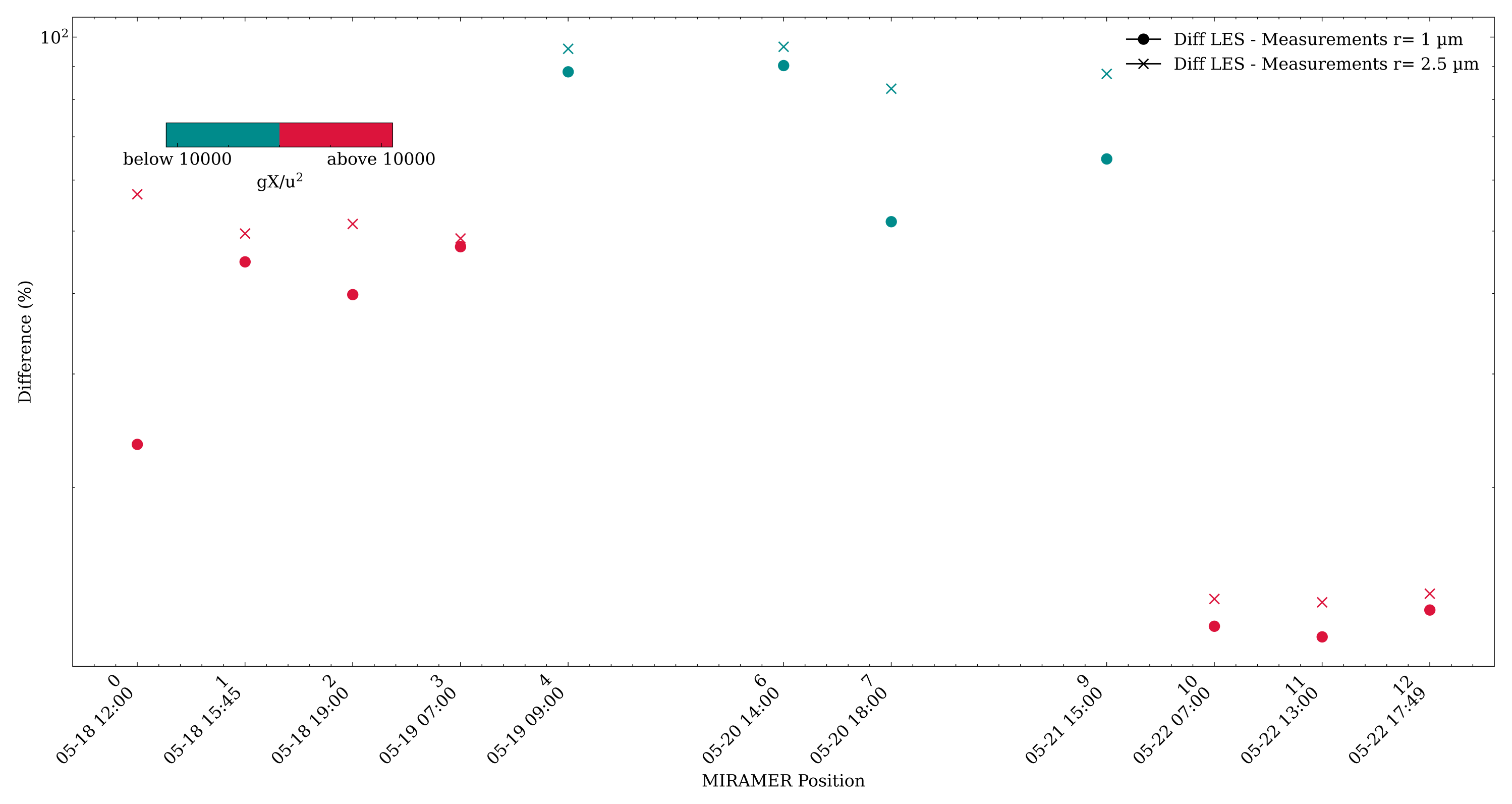 Atmosphere 15 00702 g014